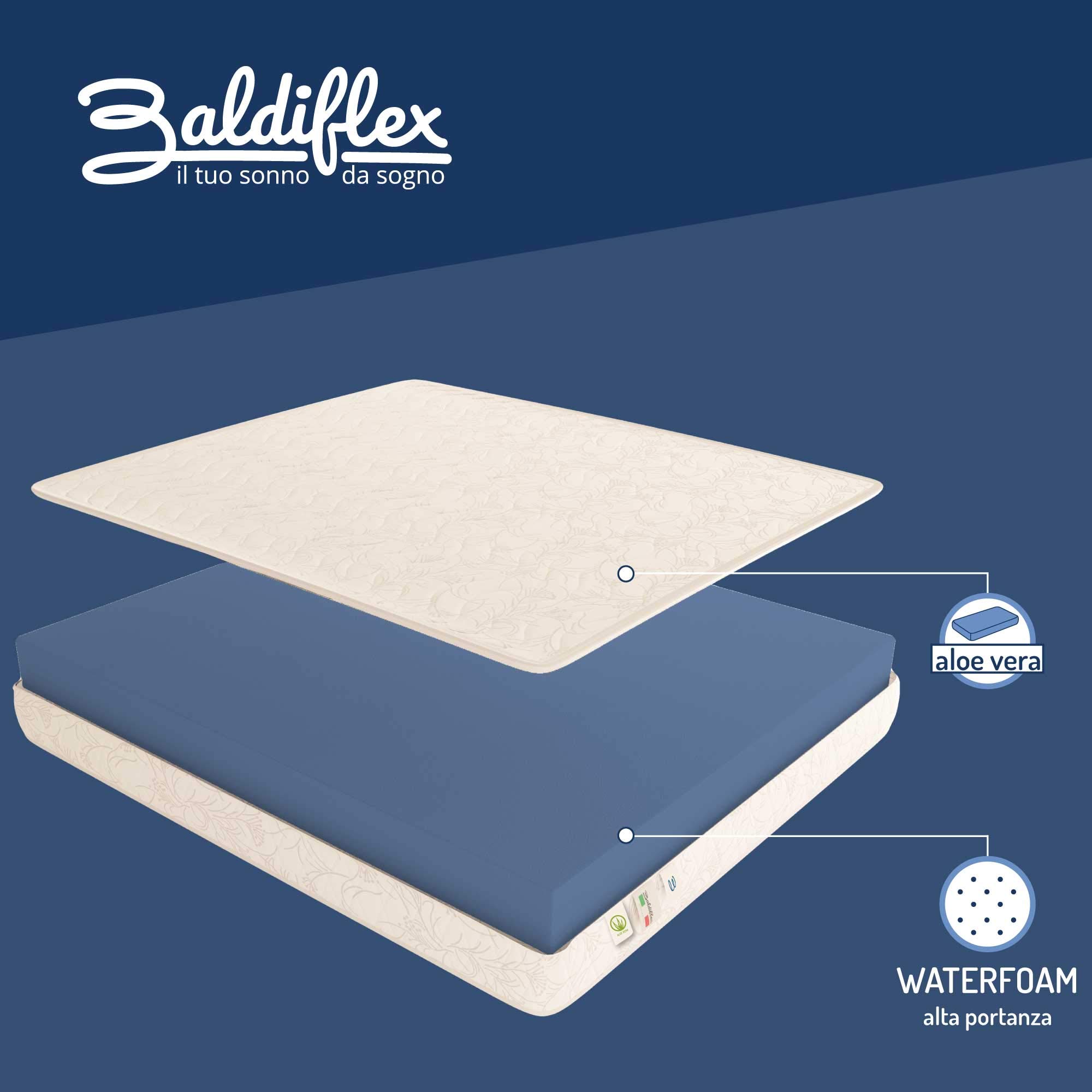 Baldiflex Emporio - Single Mattress Easy Aloe 24cm Height 75x190cm - Natural Aloe Vera Coating with Cooling Properties | Perfect for Guest Rooms, Dorms & Small Spaces