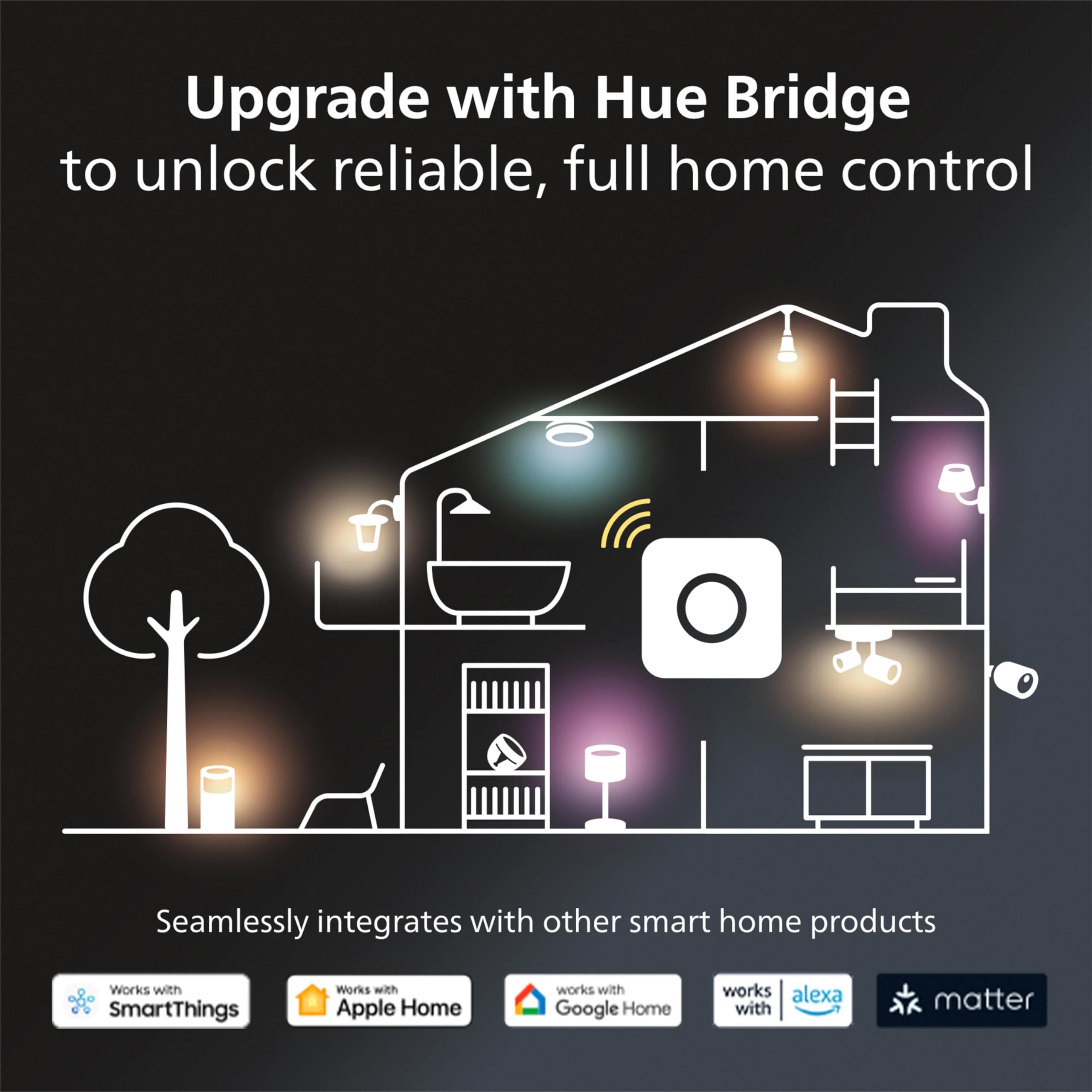 Philips Hue Smart 40W B39 Candle LED Bulb - White Ambiance Warm to Cool Light - 4 Pack - 450LM - E12 Base - Indoor Smart Bulb - Works with Alexa, Google Assistant & Apple HomeKit - Perfect for Bedroom, Living Room & Dining Room Lighting