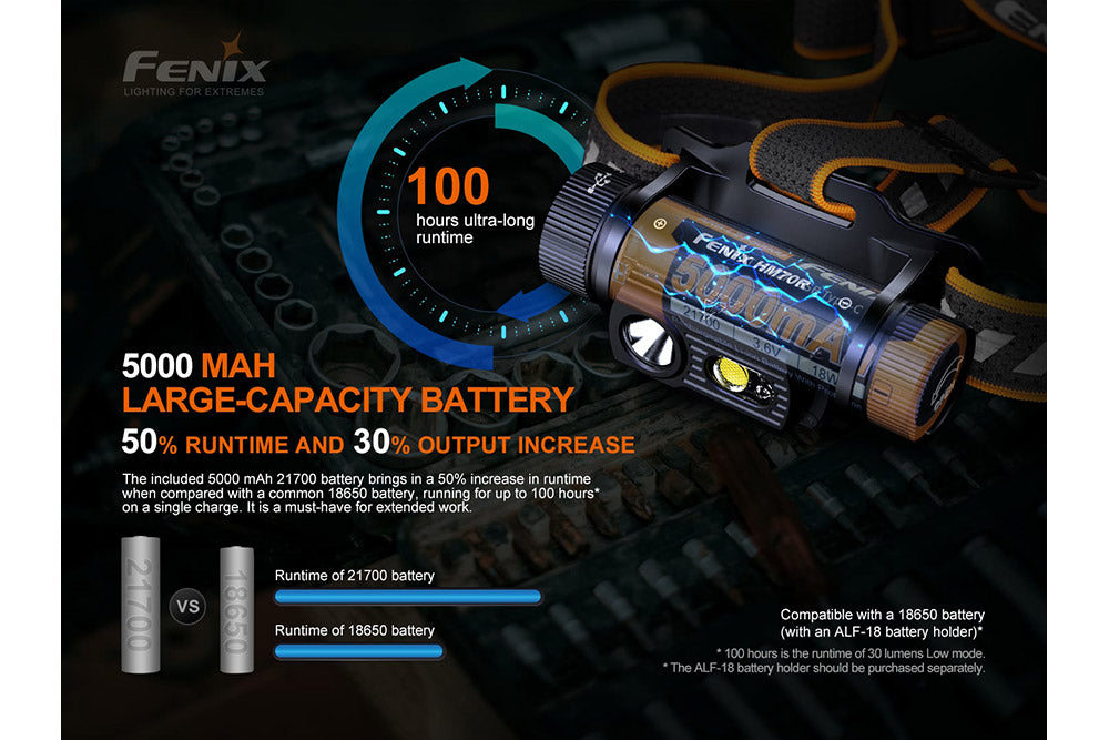 Fenix HM70R Rechargeable LED Headlamp - 1600 Lumens, USB-C Charging, Waterproof Headlight for Camping, Hiking, Running & Outdoor Adventures (Open Box)