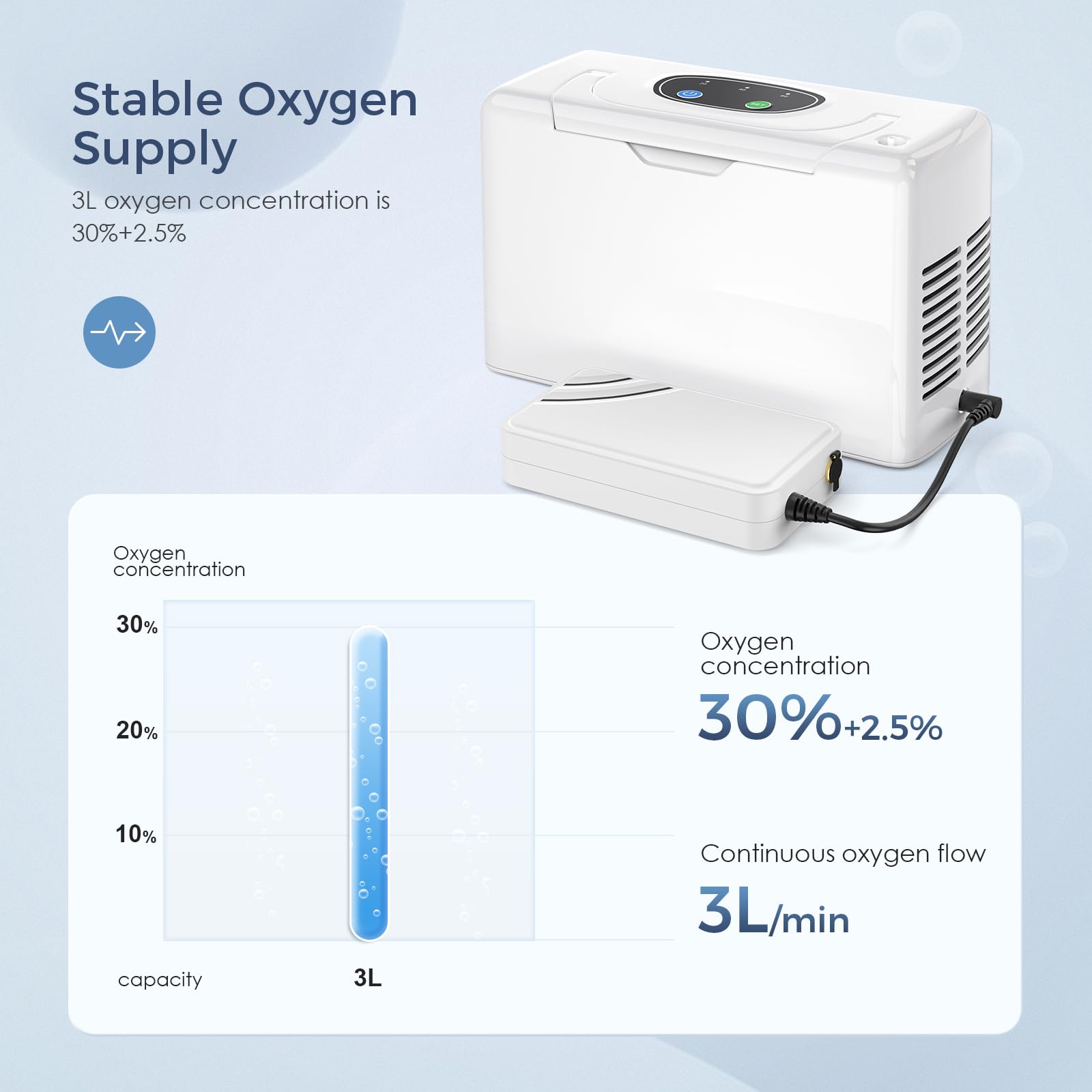 Portable 3L Oxygen Generator Machine with Accessories - Lightweight Travel Oxygen Concentrator for Home & Outdoor Use - Includes Carrying Bag (33% Smaller) - Perfect for Travel, Camping & Emergency Oxygen Therapy