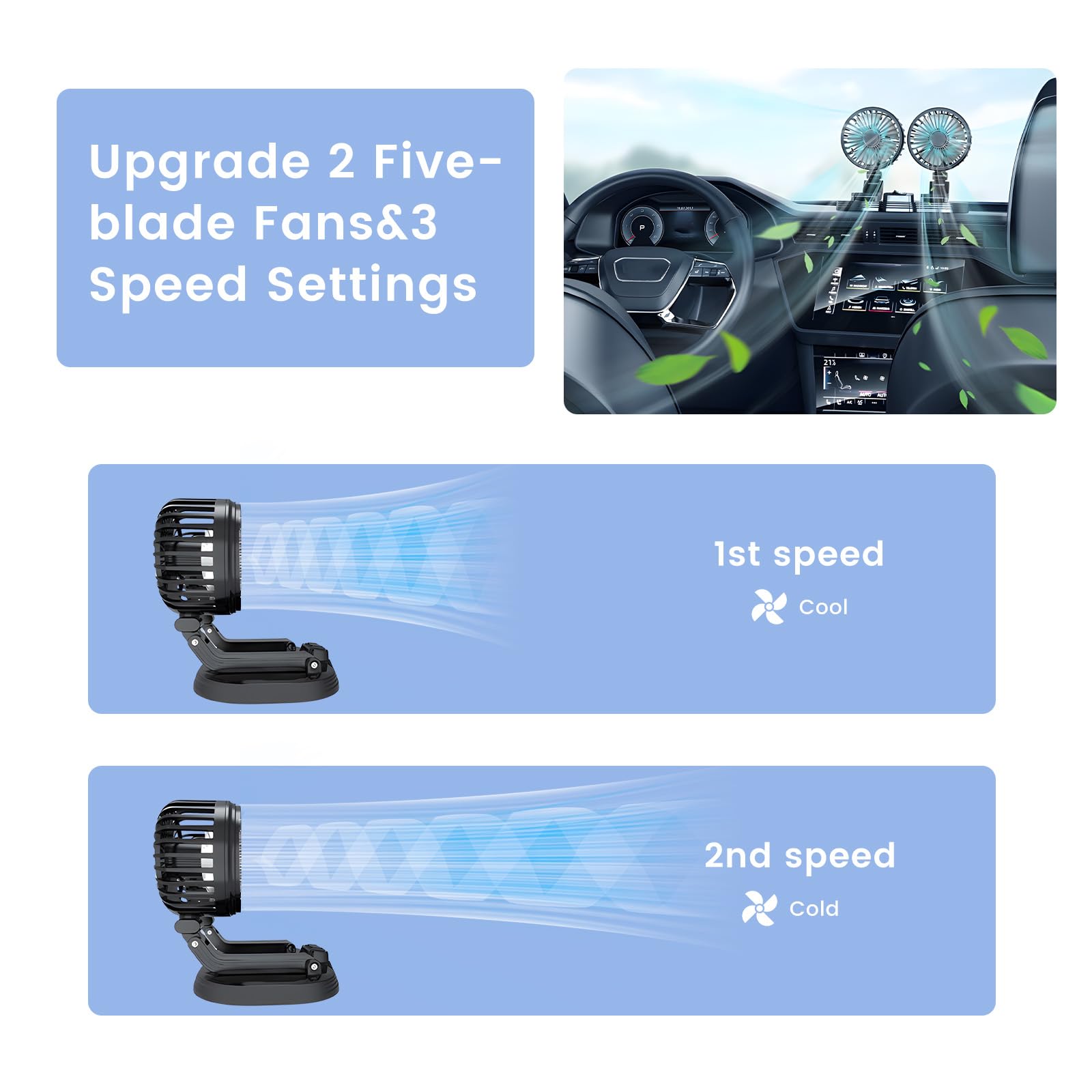 360° Rotating Dual Head USB Car Fan - Portable Cooling Fan for Dashboard with Cold Air Blow, USB Powered for SUV/RV/Truck/Sedan/Cruise/Office - Perfect for Summer Commute & Workspace Cooling