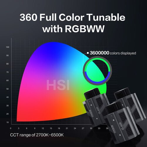 Colbor CL60 65W Bi-Color COB LED Video Light Panel - Professional Continuous Lighting for Photography, YouTube Videos & Studio Filming