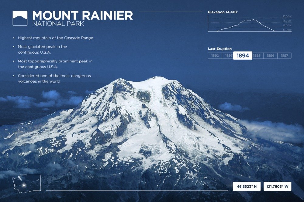 Mount Rainier National Park Washington Aerial View Infographic - 36x54 Giclee Gallery Print, Travel Poster Wall Art Decor for Living Room, Office & Home