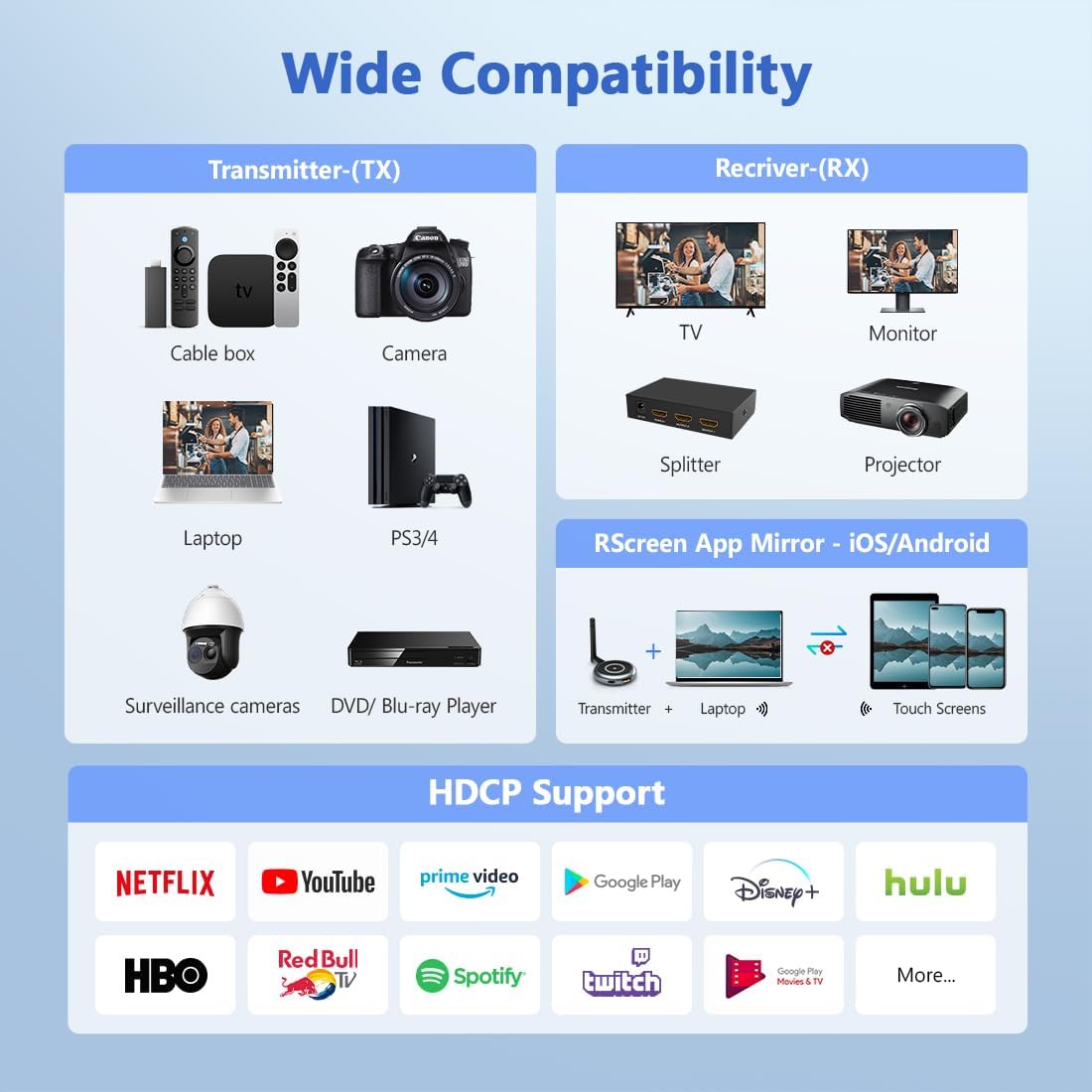 TIMBOOTECH Wireless HDMI Receiver - 4K Streaming for PC, Laptop, Camera to TV, Monitor, Projector | Multi-Screen Setup for Home Theater, Office Presentations & Gaming