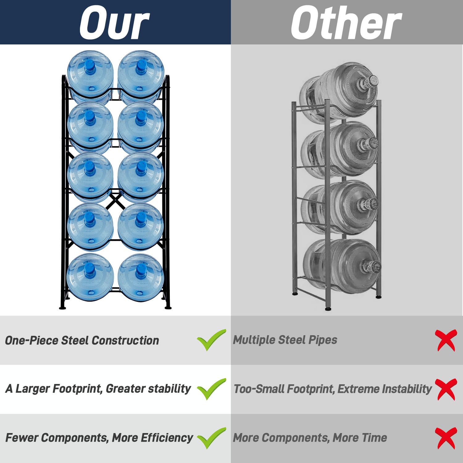 5-Tier Heavy Duty Water Bottle Rack - Reinforced Carbon Steel 5 Gallon Jug Holder for 10 Bottles - Space Saving Water Cooler Organizer for Office, Home, Garage, Restaurant & Gym - Perfect for Hydration Stations, Party Beverage Storage & Commercial Use (Black)