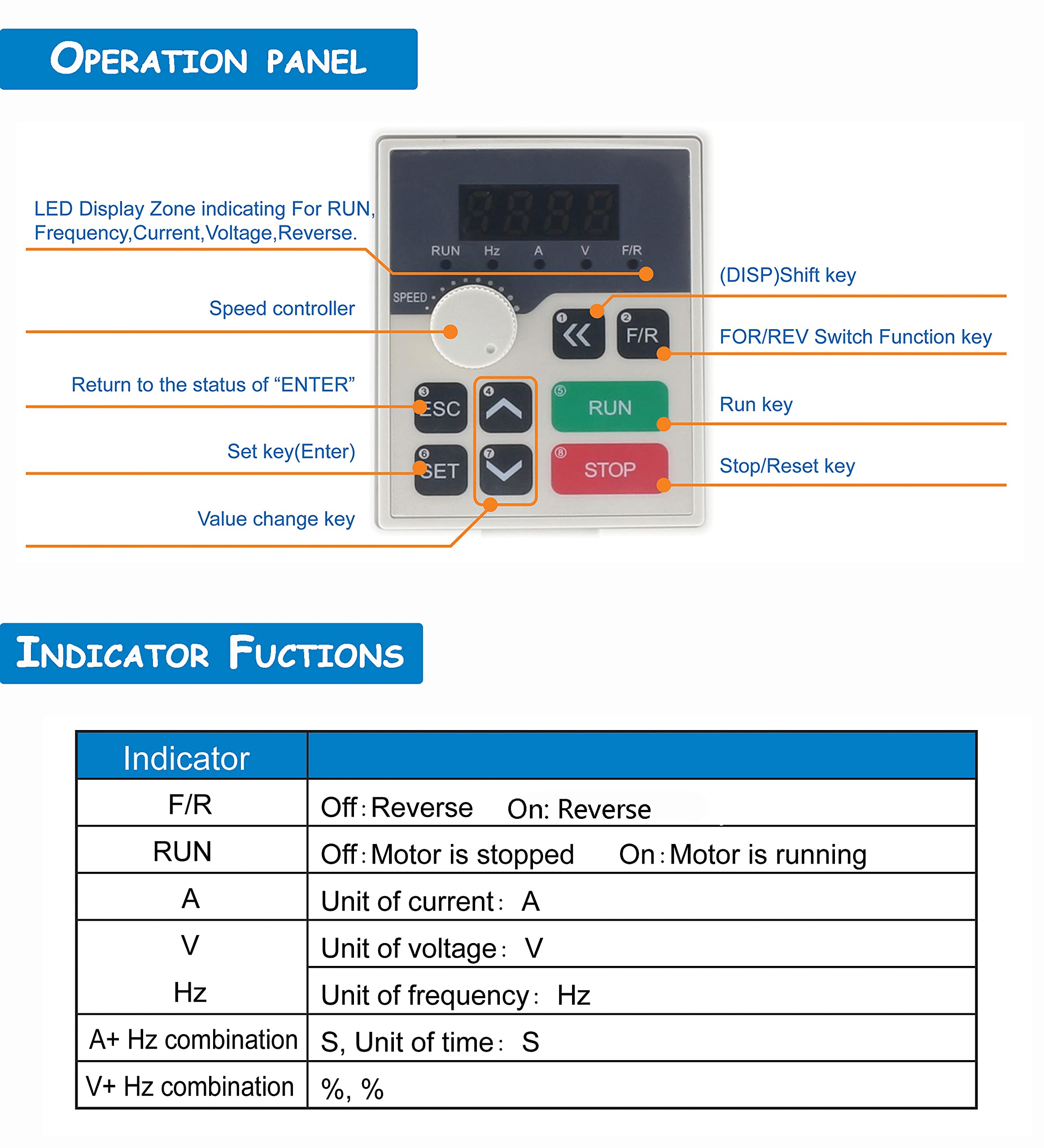 2.2KW VFD Variable Frequency Drive 110V Single to 3 Phase Converter - CNC Spindle Motor Controller for Router, Engraver & Milling Machine | Perfect for Woodworking, Metal Cutting & Industrial Automation