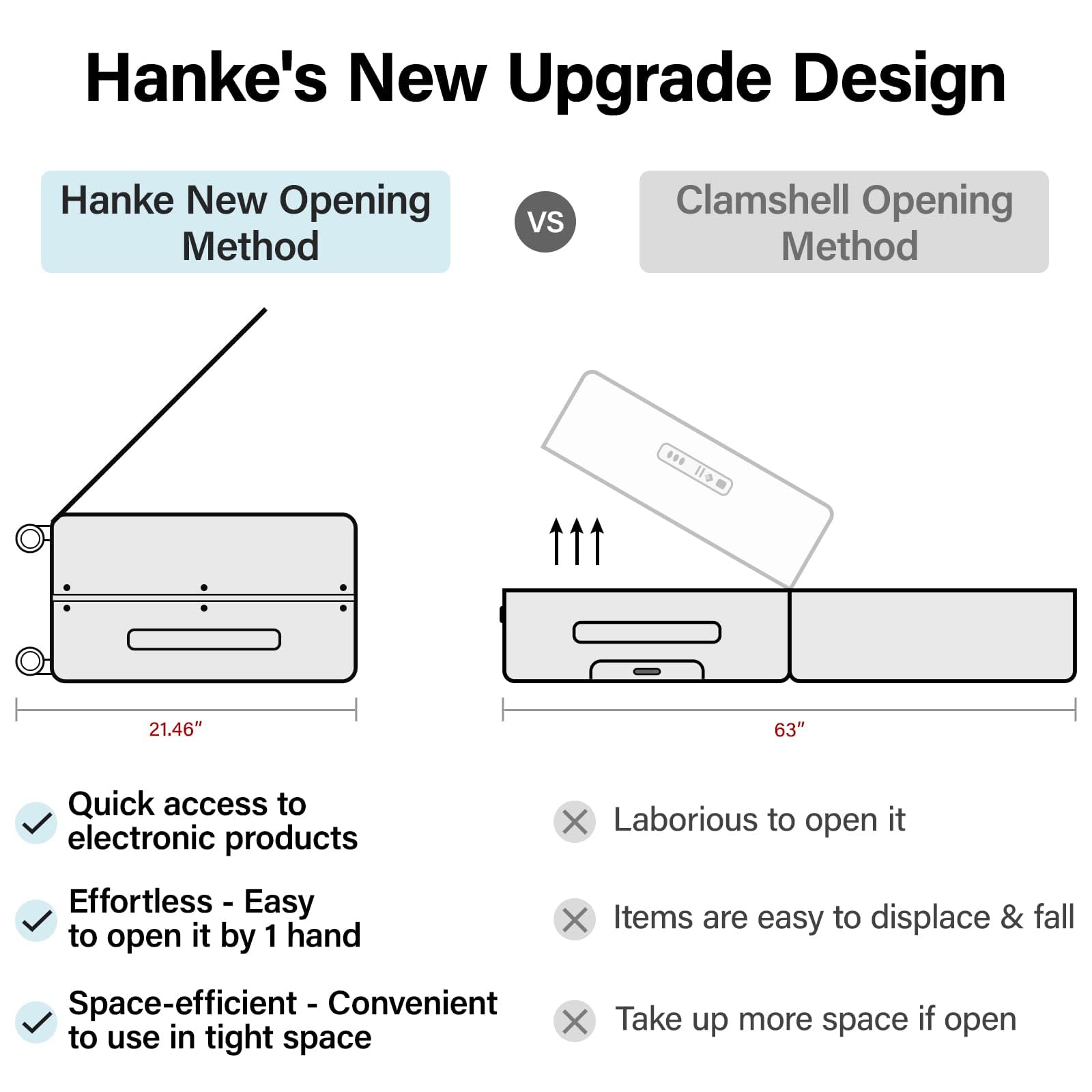 20 Inch Hanke Carry On Luggage - Airline Approved Hardshell Suitcase with 360° Spinner Wheels, Lightweight Travel Luggage for 2-3 Day Business Trips & Weekend Getaways | Perfect for Business Travelers & Short Vacations