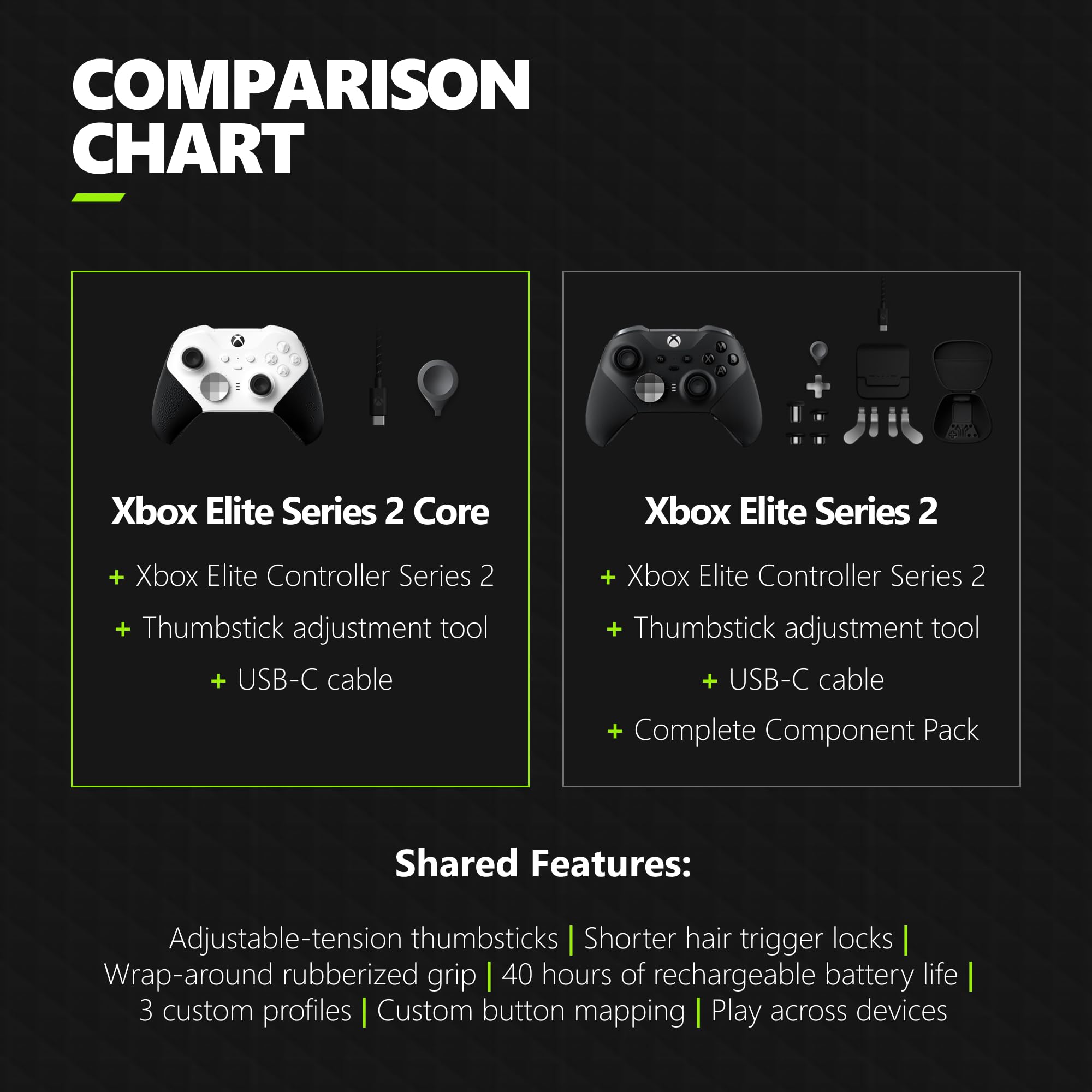 Microsoft Xbox Elite Wireless Controller Series 2 Core - White (Renewed) | Premium Gaming Controller with Adjustable Tension Thumbsticks | Perfect for Competitive Gaming & Professional Esports Players
