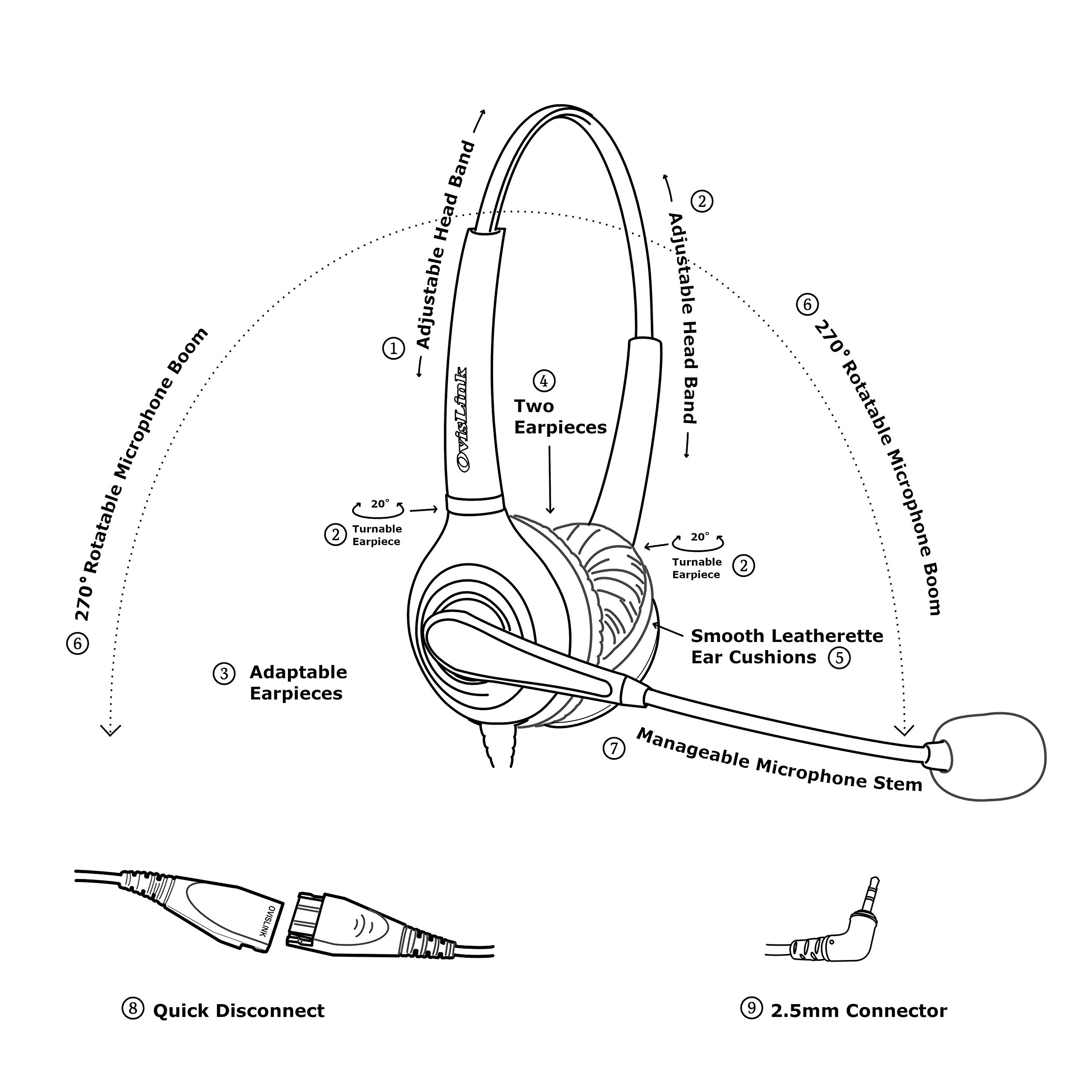 Professional Dual Ear Call Center Headset with Noise Canceling Microphone - HD Voice Quality, Comfortable & Durable - Compatible with Cisco SPA501G, 502G, 504G, 508G, 509G Phones - Perfect for Office, Customer Service & Remote Work