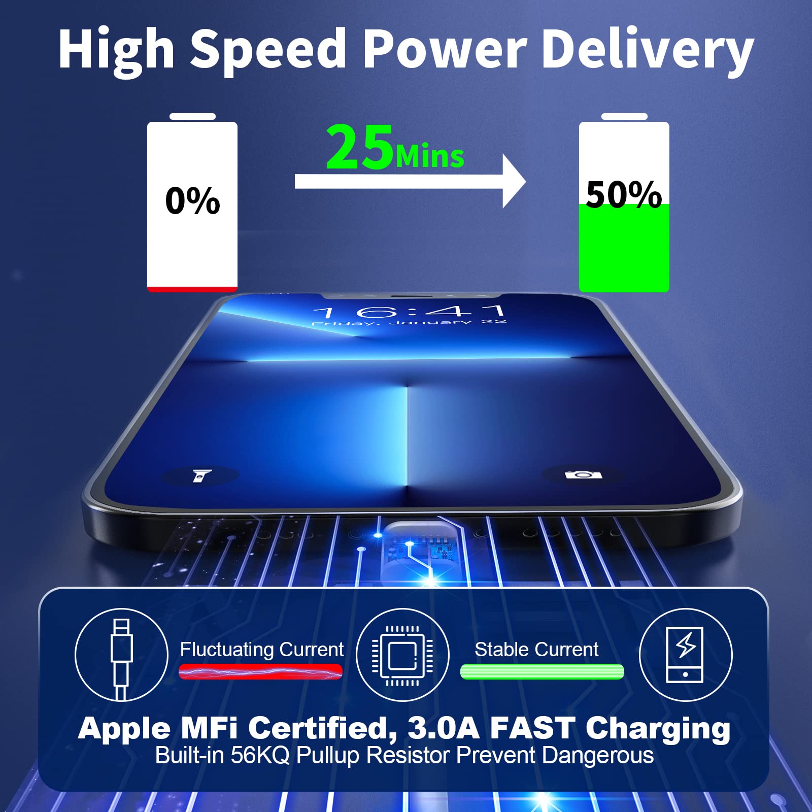 MFi Certified 20W PD Fast Charger & 6FT Cable for iPhone 14/13/12/11 Pro/XS/XR/X/SE & iPad - 2 Pack USB C Wall Charger Adapter with Quick Charge & Sync - Perfect for Home, Office & Travel Charging