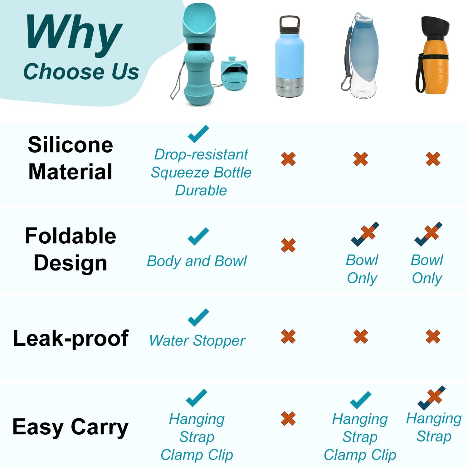 Portable Collapsible Dog Water Bottle - 19oz Leak Proof Travel Water Dispenser for Dogs | Outdoor Walking, Hiking, Camping & Travel Accessories | Tiffany Blue Pet Water Bottle