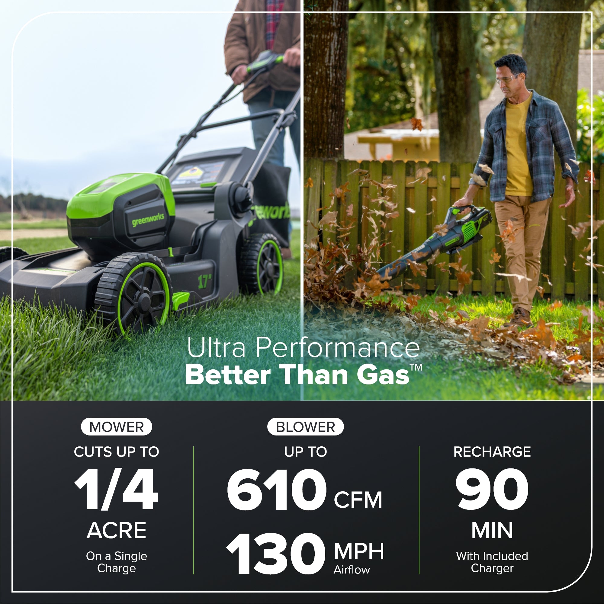60V 17-Inch Cordless Battery Push Lawn Mower & 610 CFM Jet Blower Combo Kit with 4.0Ah Battery & Fast Charger - Perfect for Medium to Large Yards, Landscaping and Lawn Maintenance