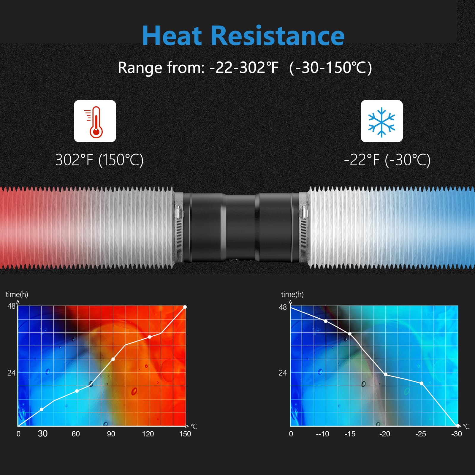 Hon&Guan 3 Inch Dryer Vent Hose 16 FT - Flexible PVC Air Ducting for HVAC Ventilation Fan - Perfect for Clothes Dryer, Exhaust Fan & Home Ventilation Systems
