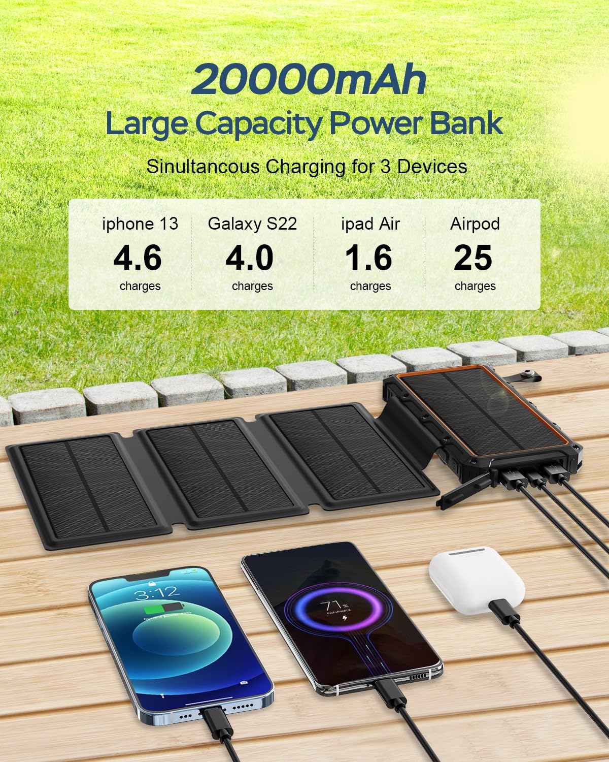 20000mAh Solar Power Bank with 4 Solar Panels - Dual USB C Fast Charging (3A Output), Waterproof Portable Charger with Flashlight - Perfect for Outdoor Camping, Hiking, Emergency & Travel - Compatible with Phones, Tablets & Small Devices (Orange)