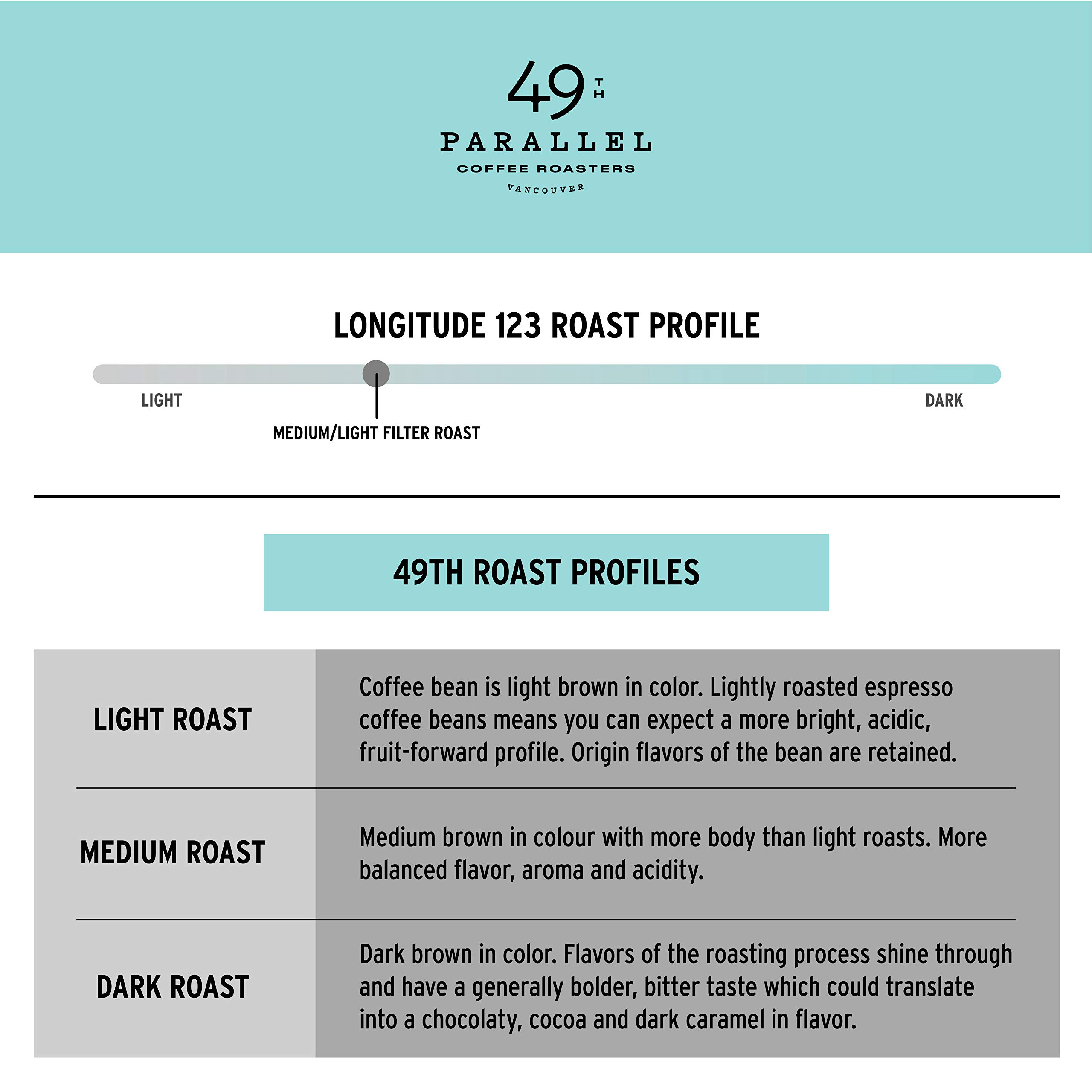 49th Parallel Gourmet Coffee 2 Pack - Espresso & Filter Beans for Home Brewing