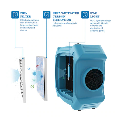 AlorAir PureAiro HEPA Max 870 UV-C Air Scrubber - Professional Air Purifier for Home, Office & Basement - Removes Dust, Mold & Odors - Ideal for Allergy Sufferers & Smoke Removal