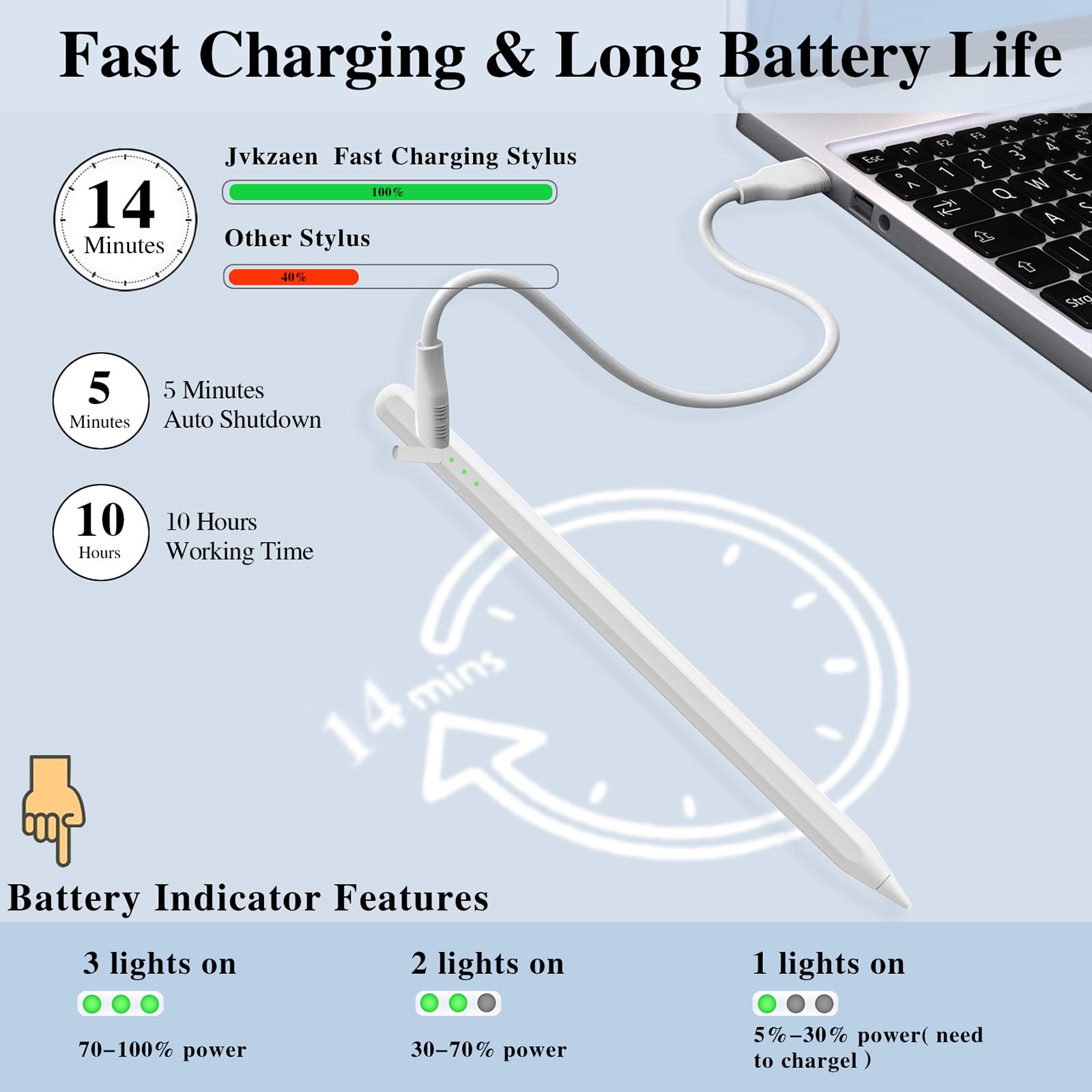 Fast Charging Stylus Pen for iPad 11th & 10th Gen (14-Min Charge) - Palm Rejection, Tilt Sensitivity with Pencil Holder - Compatible with iPad Air 11/13-inch (M3/M2), iPad Pro 11/13-inch (M4), iPad 6-11th Gen - Perfect for Digital Art, Note Taking & Professional Design Work