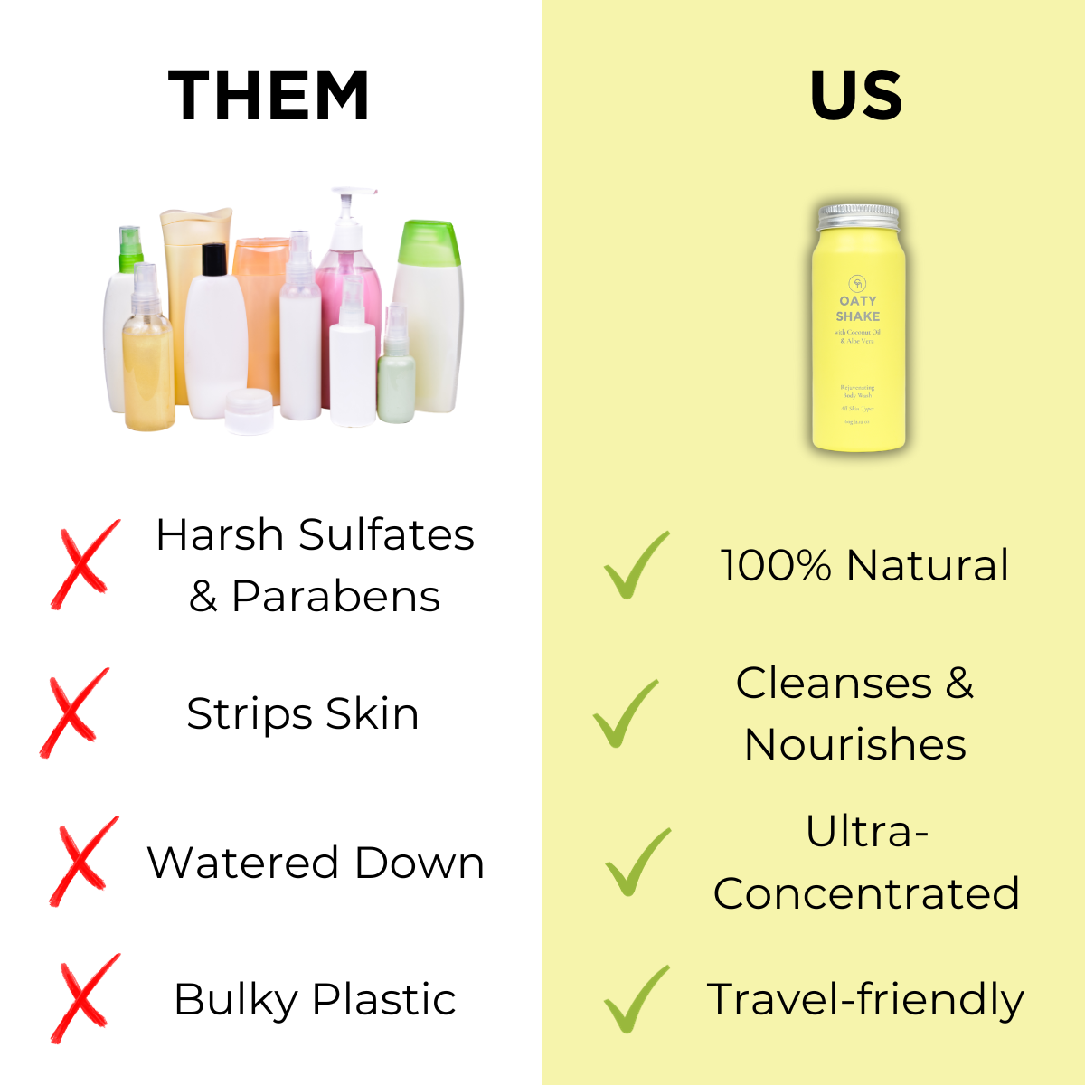 Oaty Shake Body Wash Concentrate - Natural Oatmeal Soap for Dry & Sensitive Skin | Hydrating & Soothing Shower Gel | Perfect for Daily Use & Eczema Relief
