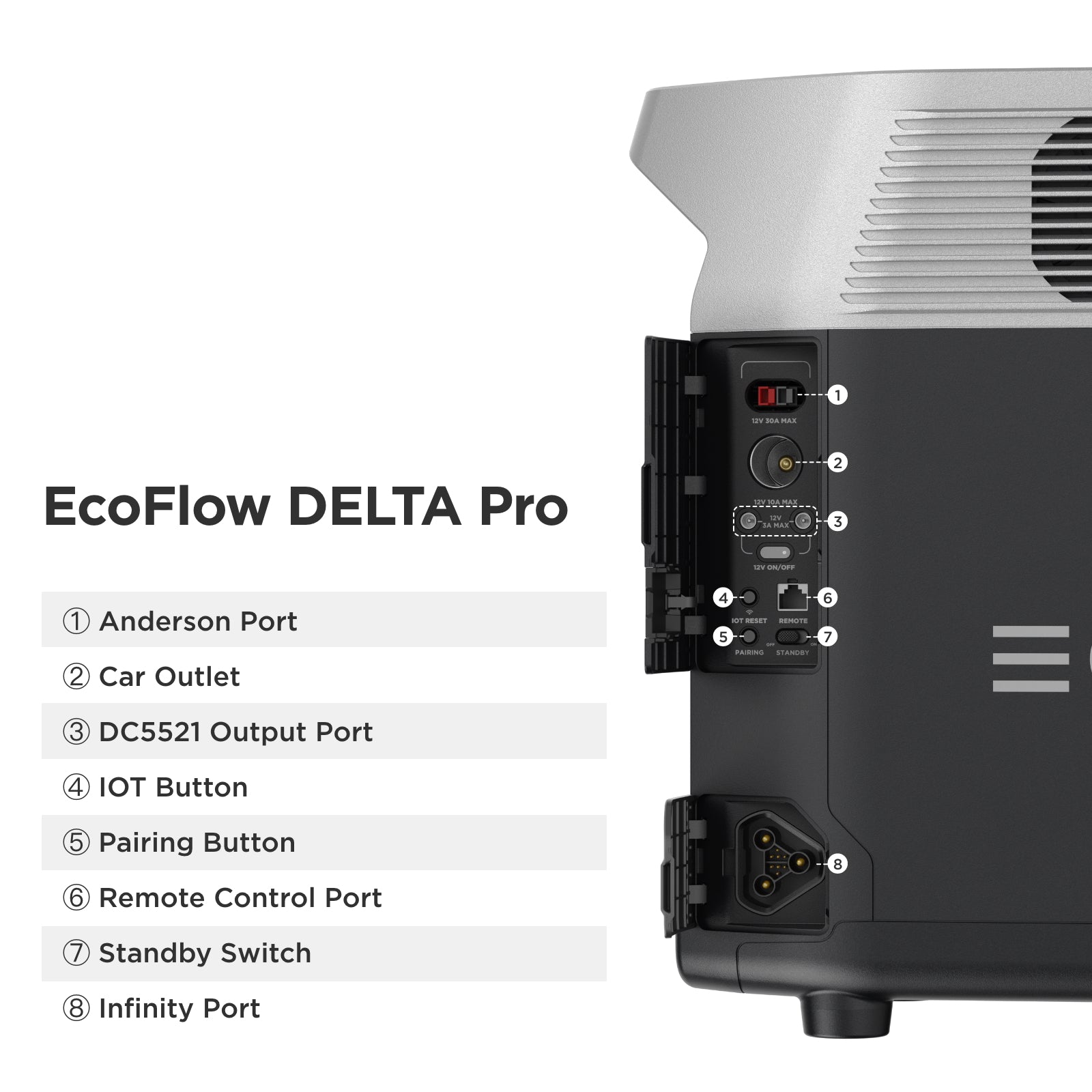 EcoFlow DELTA Pro 3600Wh 3600W Portable Solar Power Station with 200W Monocrystalline Solar Panel Kit - Perfect for Home Backup, Camping & Off-Grid Living
