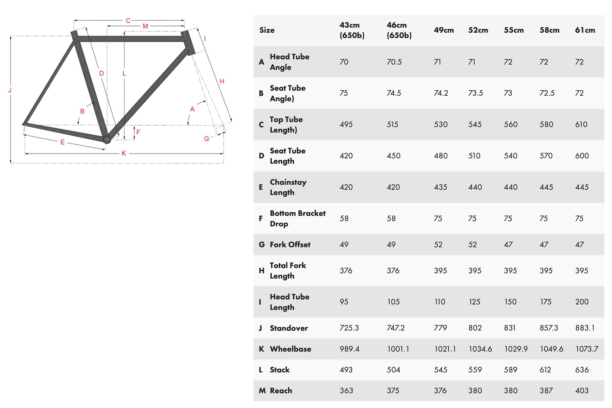 All City Space Horse 700c/650b Steel Frameset - Versatile Gravel & Commuter Bike Frame for Urban Riding & Adventure Cycling
