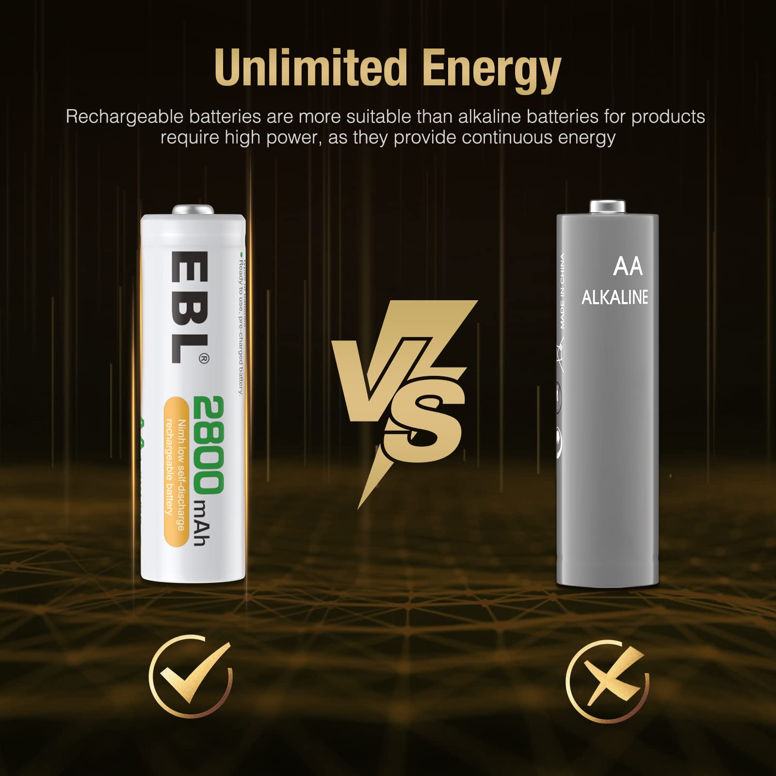 EBL 2800mAh AA Rechargeable Batteries 8-Pack - High Capacity Ni-MH Battery with Storage Case - Perfect for Digital Cameras, Game Controllers & Wireless Devices