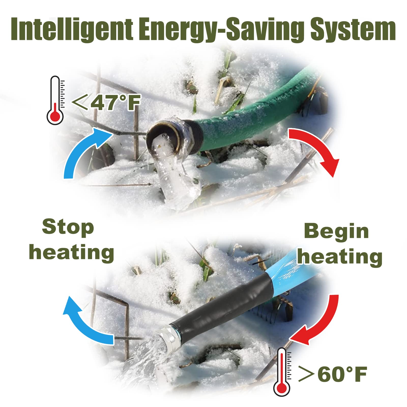 OEBLD 15ft Heated RV Water Hose with Energy Saving Thermostat | Freeze Proof Down to -45℉ | 5/8
