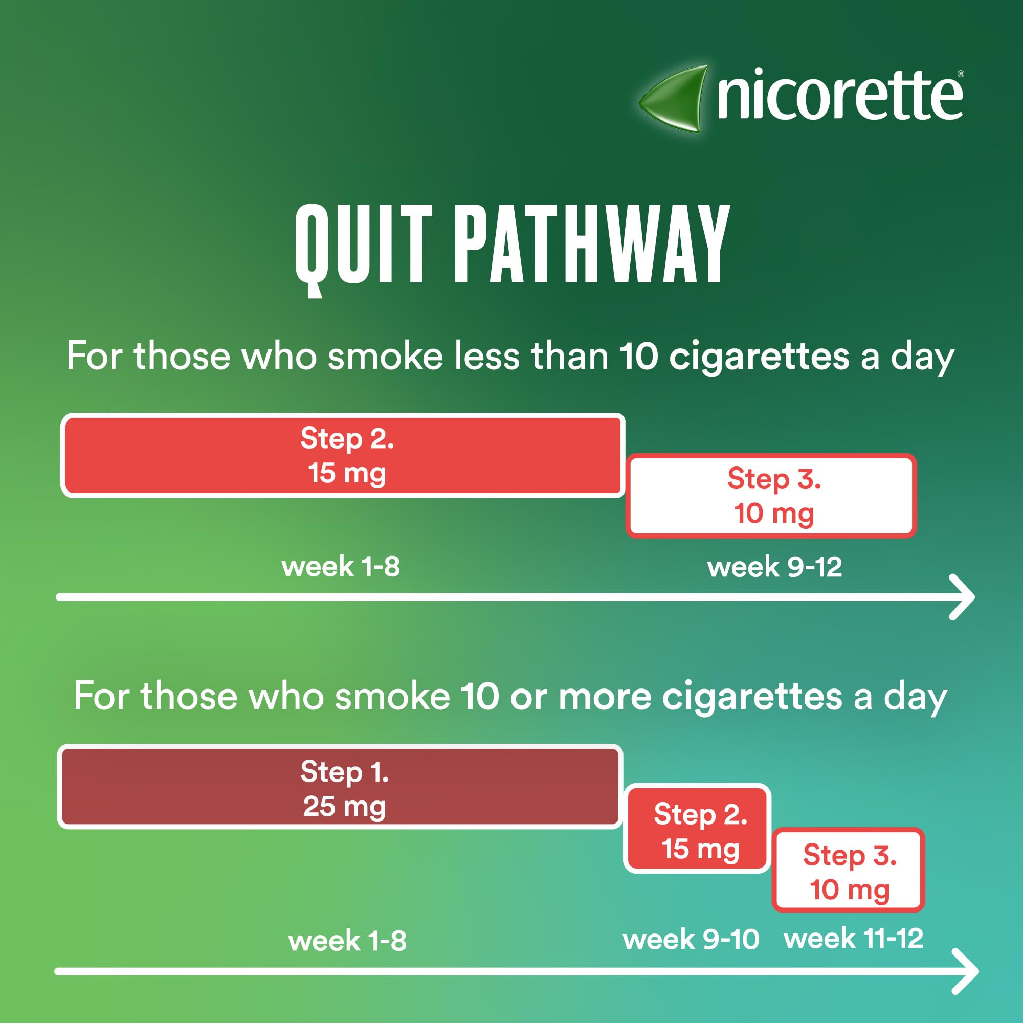 Nicorette InvisiPatch 10mg Step 3 Nicotine Patches (7 Count) - Smoking Cessation Aid for All-Day Craving Relief, Discreet & Convenient Quit Smoking Solution - Perfect for Work, Travel, and Daily Activities