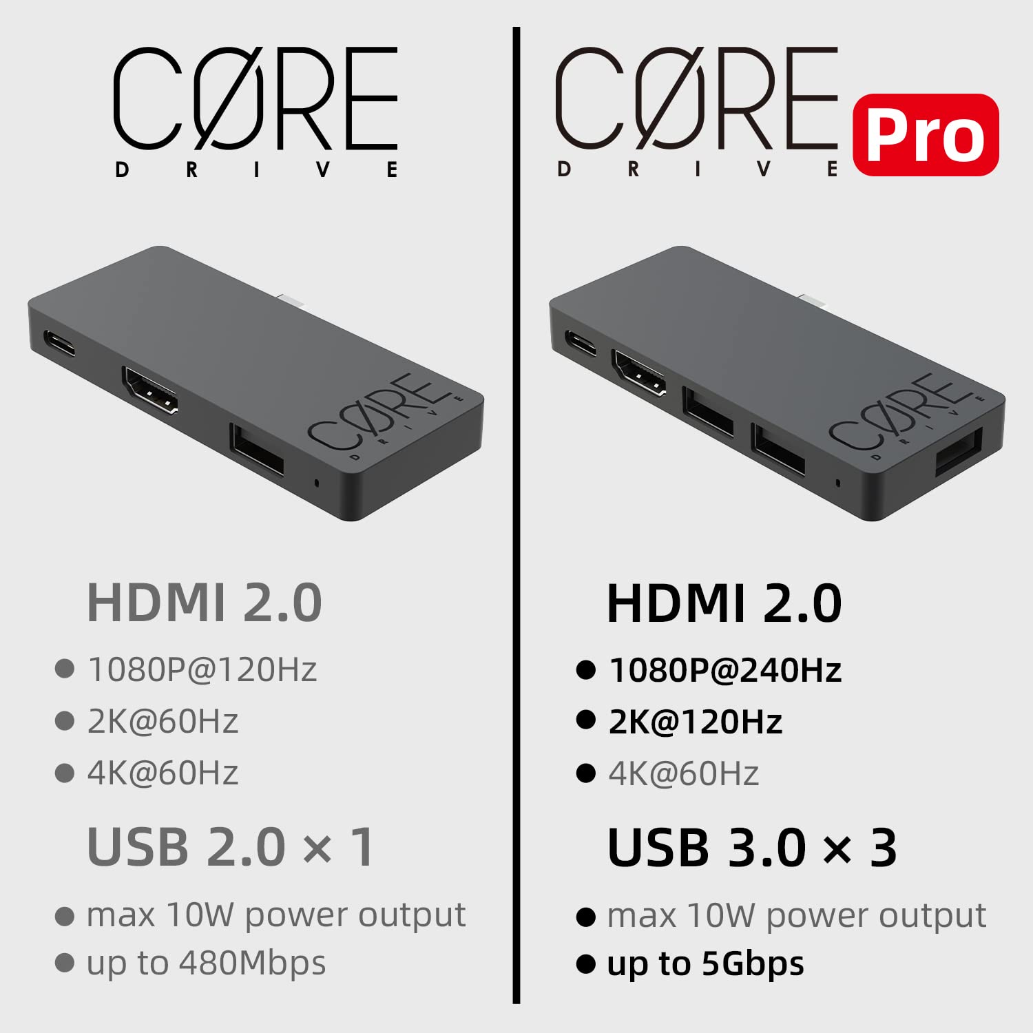 Skull & Co. Jumpgate Pro Portable Dock with Detachable USB Hub & HDMI Adapter for Nintendo Switch, Smartphone, MacBook - Black | Includes Extension Cable | Perfect for Gaming, Work & Travel