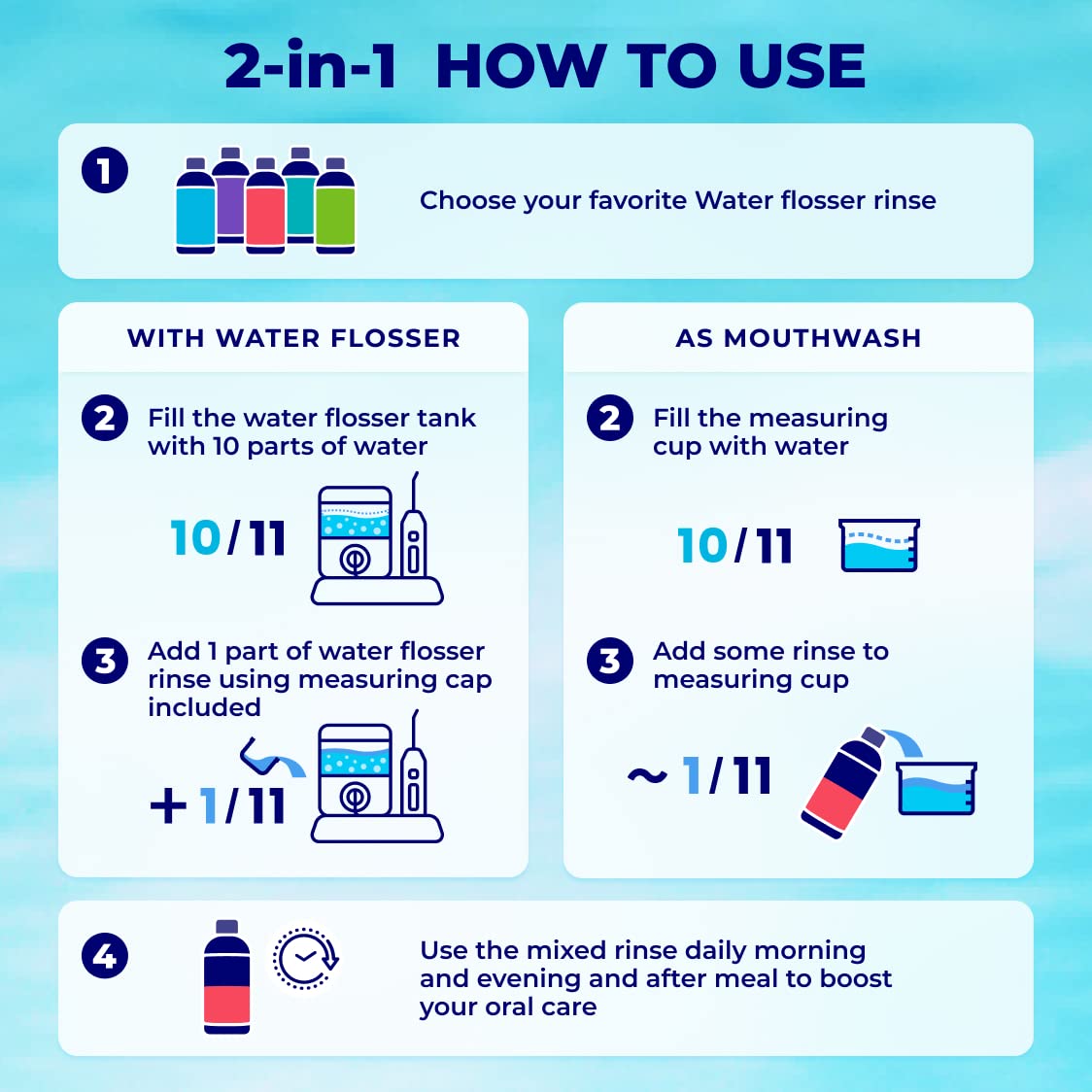 Concentrated Oral Irrigant Solution for Water Flossers - Mint Flavor, Alcohol & Fluoride Free Teeth Rinse (Pack of 2, 372 fl.oz) | Made in USA | Ideal for Daily Dental Care, Gum Health & Fresh Breath