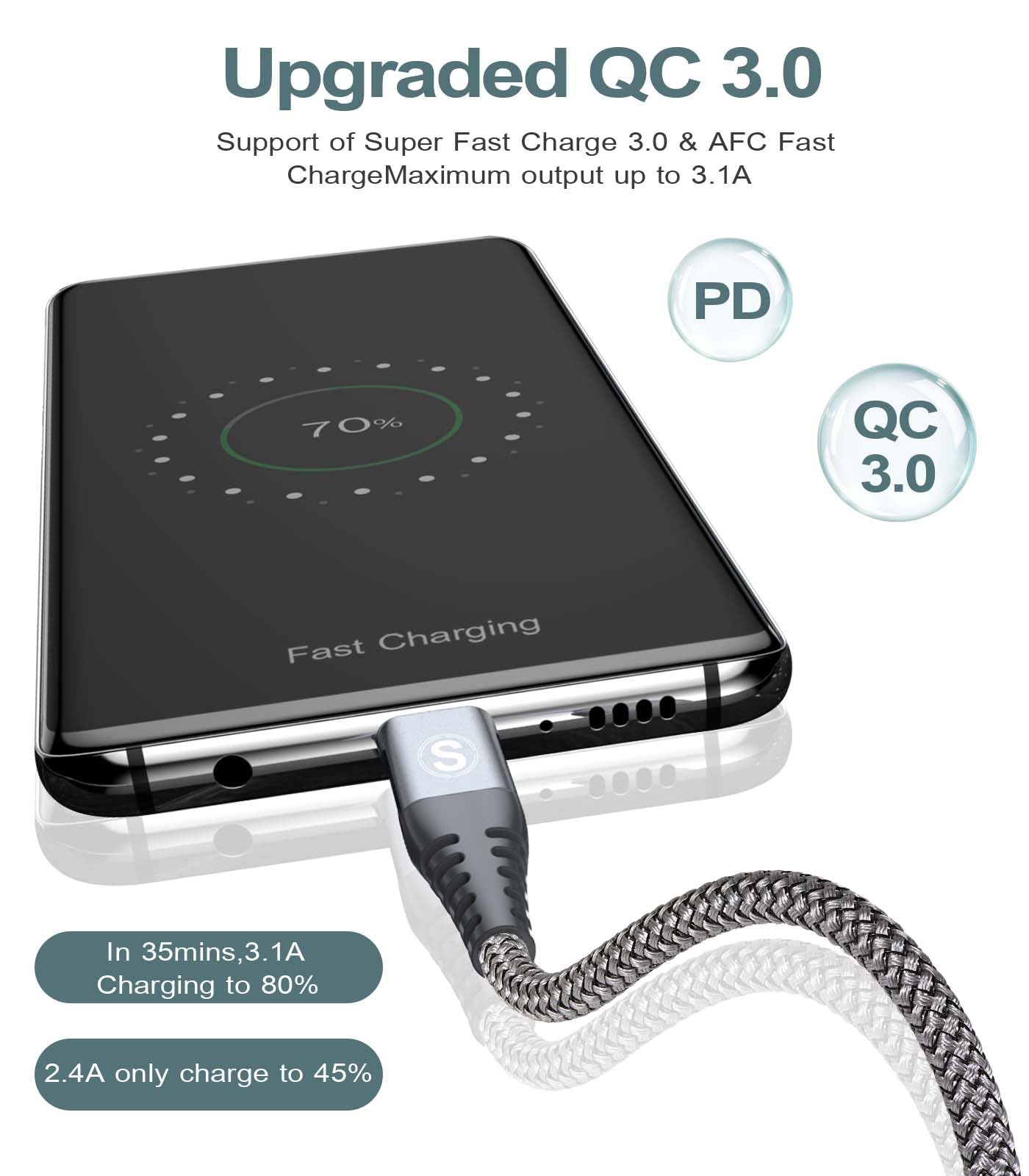 2-Pack 6.6ft USB C to USB C Fast Charging Cable - Durable Braided Nylon Cord for iPhone 15 Pro Max, Samsung Galaxy S24/S23/S22, Pixel 8/7/6, Nintendo Switch - Perfect for Home, Office & Travel Charging