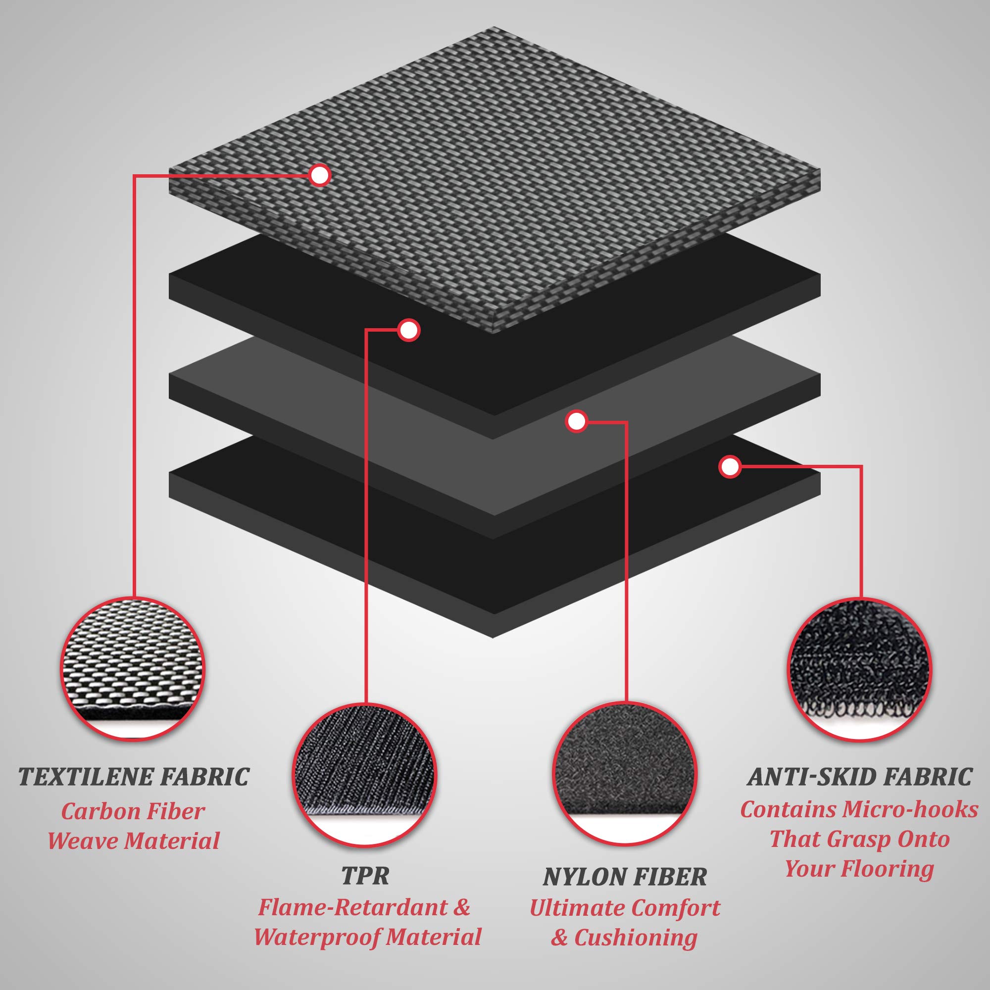 Premium Tesla Model 3 Floor Mats 2022 - All Weather Waterproof Car Mats for Standard Range Plus - Lightweight Odorless 3-Piece Set (Made in USA) - Perfect for Daily Commuting, Road Trips & Winter Protection