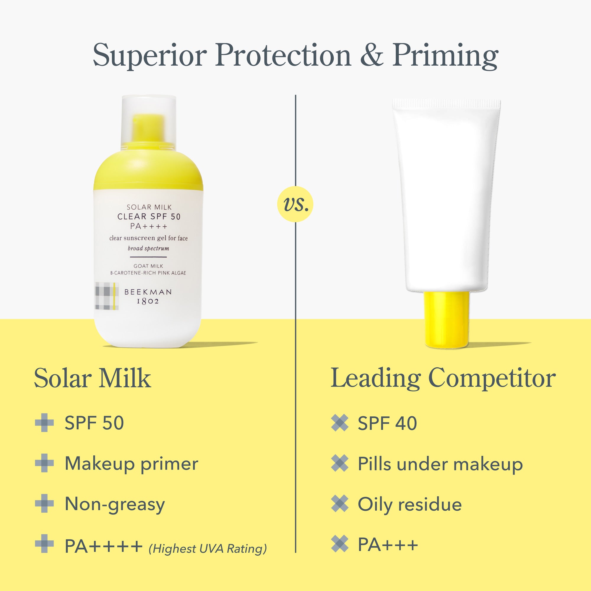 SPF 50 Solar Milk Clear Sunscreen Gel for Face - Lightweight UV Protection for Daily Use, Outdoor Activities & Beach Days
