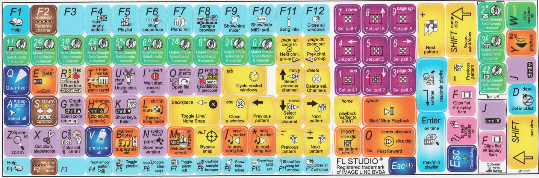 High-Quality FL Studio Keyboard Stickers - Durable Laminated Matte Finish for Computer & Laptop - Perfect for Music Producers & DJs in Home Studios