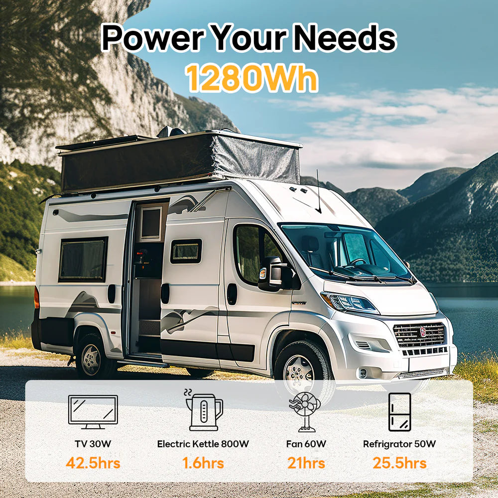 ECO WORTHY 12V 100Ah LiFePO4 Deep Cycle Battery with Bluetooth & Low Temp Protection - Perfect for Solar Power, RV, Marine & Off-Grid Applications