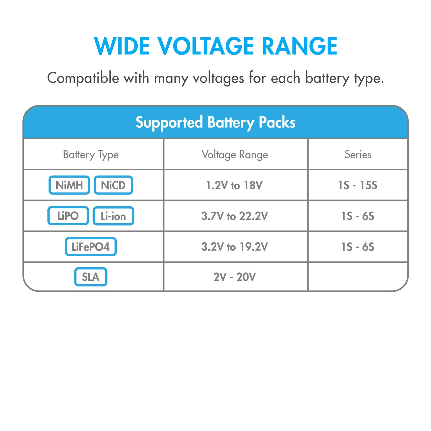Tenergy TB6AC+ 80W Smart Balance Charger Discharger for 1S-6S LiPo/LiFe/NiMH/NiCd Batteries - LCD Display with Tamiya/JST/EC3/HiTec/Deans Connectors - Perfect for RC Cars, Drones, and Airsoft Battery Charging