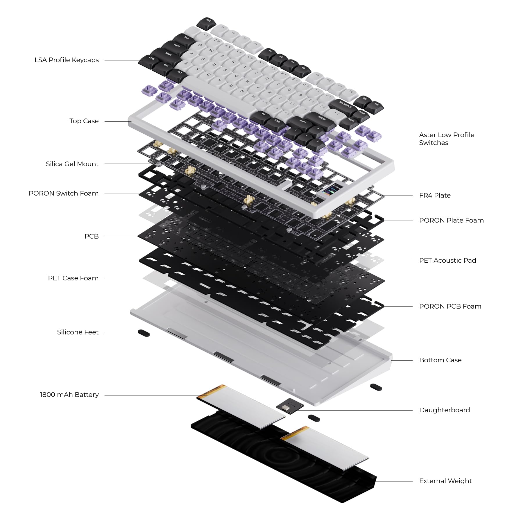 Chilkey ND75 Low Profile Aluminum Mechanical Keyboard - 75% Wireless Gaming Keyboard with Screen, Tri-Mode Connectivity, Quick Disassembly, RGB Backlit - for PC, Laptop, Office & Gaming (White) | Perfect for Typing, Programming & Esports