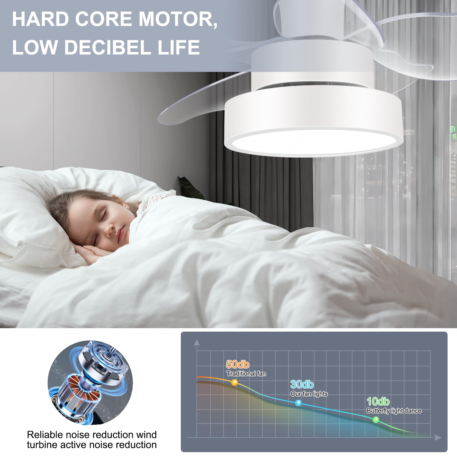 LEDMO 24 Inch White Ceiling Fan with Lights and Remote Control - Quiet Reversible Motor, Modern Design for Bedroom, Living Room, Kitchen - Energy Efficient All-Season Cooling and Lighting Solution