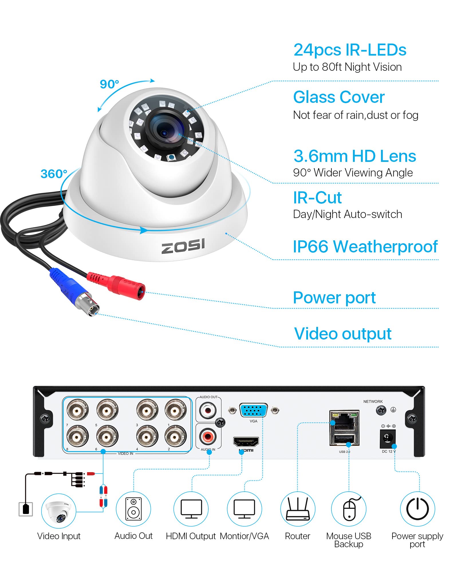 ZOSI 8CH 1080P Home Security Camera System with 1TB HDD - 8 Weatherproof Outdoor Indoor CCTV Dome Cameras, H.265+ DVR, Night Vision & Motion Detection for 24/7 Recording - Ideal for Home, Office, and Business Surveillance