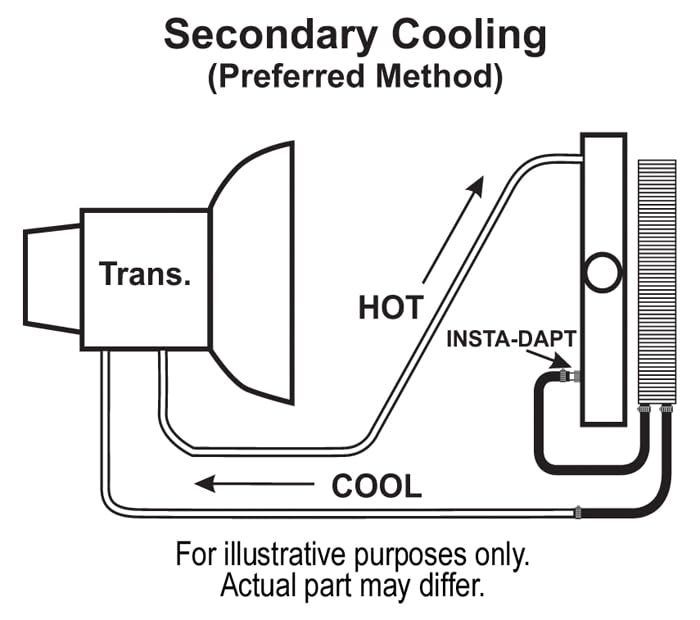 30 Row Engine Transmission Oil Cooler with Electric Fan - 6AN In-Line Hose End Fittings, 180°F Thermostat & Relay Wiring Kit - Perfect for High-Performance Vehicles, Racing, and Heavy-Duty Towing Applications