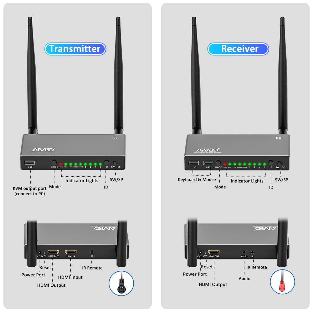 AIMIBO 5.8G Wireless HDMI Transmitter & Receiver Kit - 1080P Full HD Video & Audio Streaming, Supports Multiple TX/RX, KVM Function, IR Remote, Loop-Out, 656FT Range - Perfect for Home Theater, Gaming, Presentations with Laptop, Fire TV Stick, Satellite Box to TV/Projector