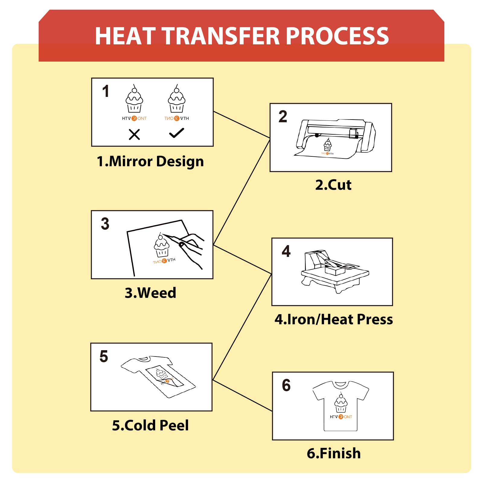 HTVRONT Red Glitter Heat Transfer Vinyl Roll - 12