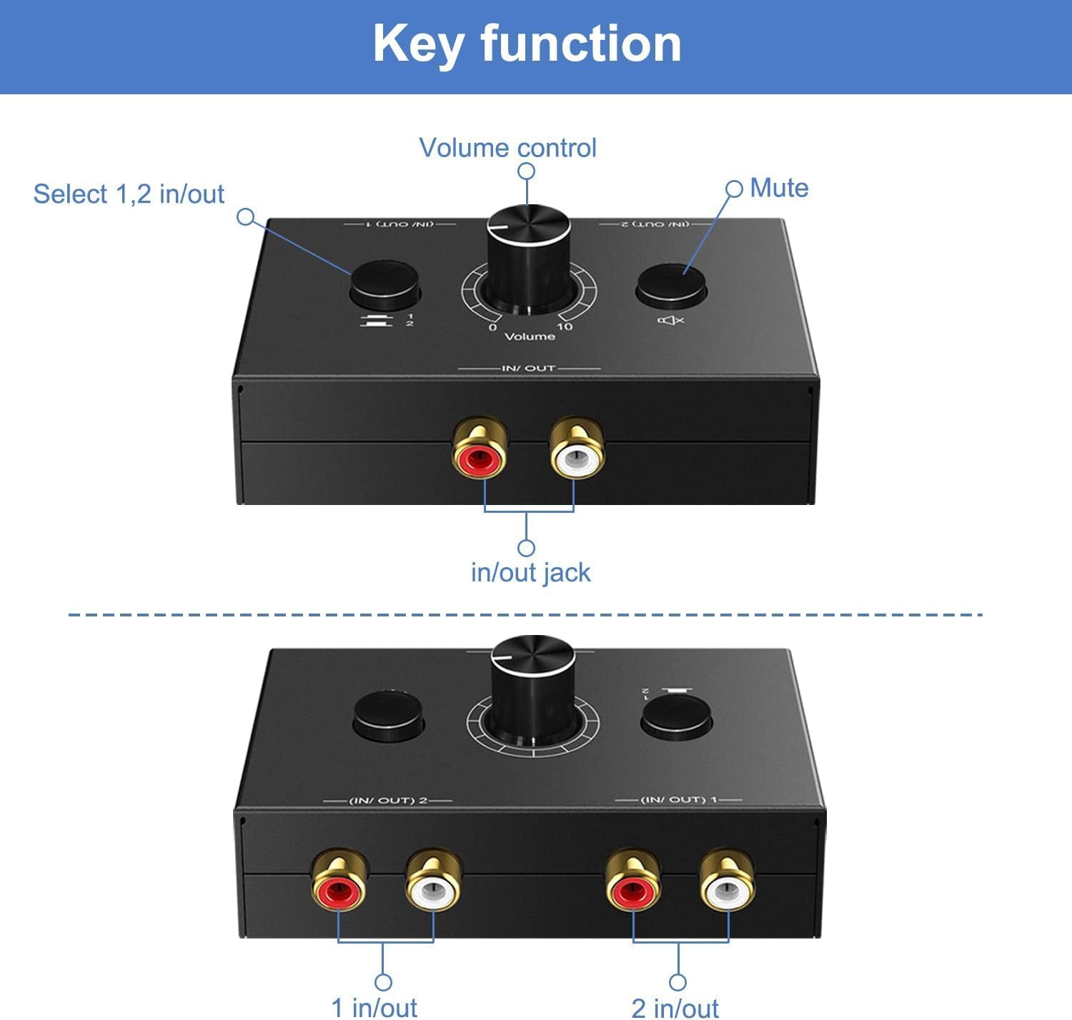 UNSTINCER Audio Switch RCA L/R Jack 1(2)-Input-2(1)-Output, Analog Stereo Aux Selector, Metal Case for HiFi Amplifiers, Phono, PC, Headphones, Speakers, Home Theater, Gaming Setup