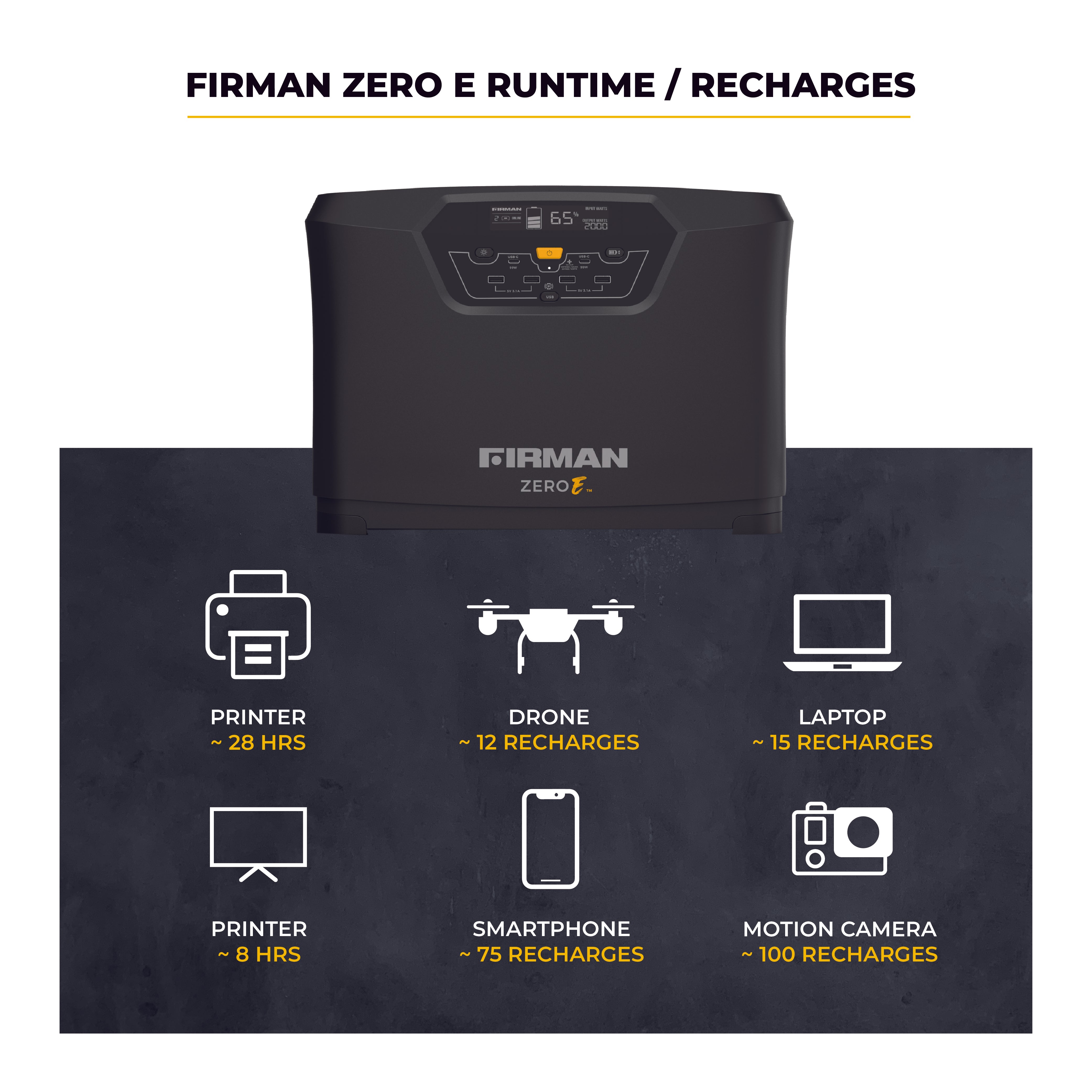 Zero E Portable Expandable Power Station - 300W Solar Generator for Camping, Emergency Backup & Outdoor Adventures - Compact Lithium Battery with AC Outlets for Phones, Laptops & Small Appliances