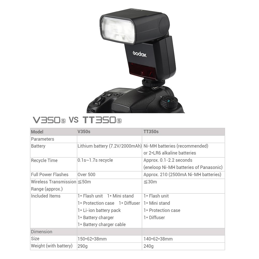 Lechnical V350S 2.4G Wireless TTL Camera Flash with HSS 1/8000s, 2000mAh Li-ion Battery & Charger - Compatible with Sony A77II, A7RII, A7R, A58, A99, ILCE6000L - Perfect for Portrait, Wedding & Studio Photography