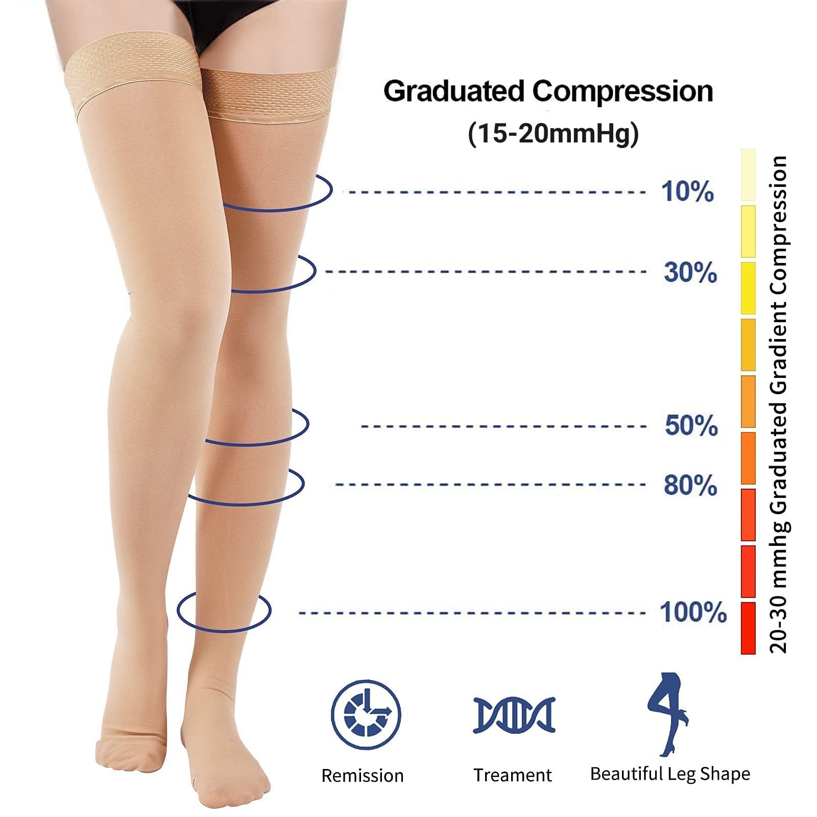 15-20mmHg Thigh High Compression Socks for Women & Men - Medical Grade Closed Toe Support Stockings with Silicone Band - Best for Running, Nursing, Sports & Varicose Veins Relief - Ideal for Athletes, Nurses & Travelers