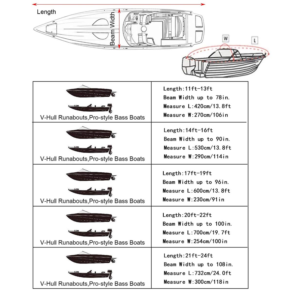 Heavy Duty 420D Waterproof UV-Resistant Boat Cover - Fits V-Hull, Tri-Hull, Pro-Style, Fishing & Bass Boats - All-Weather Protection for Trailering & Storage