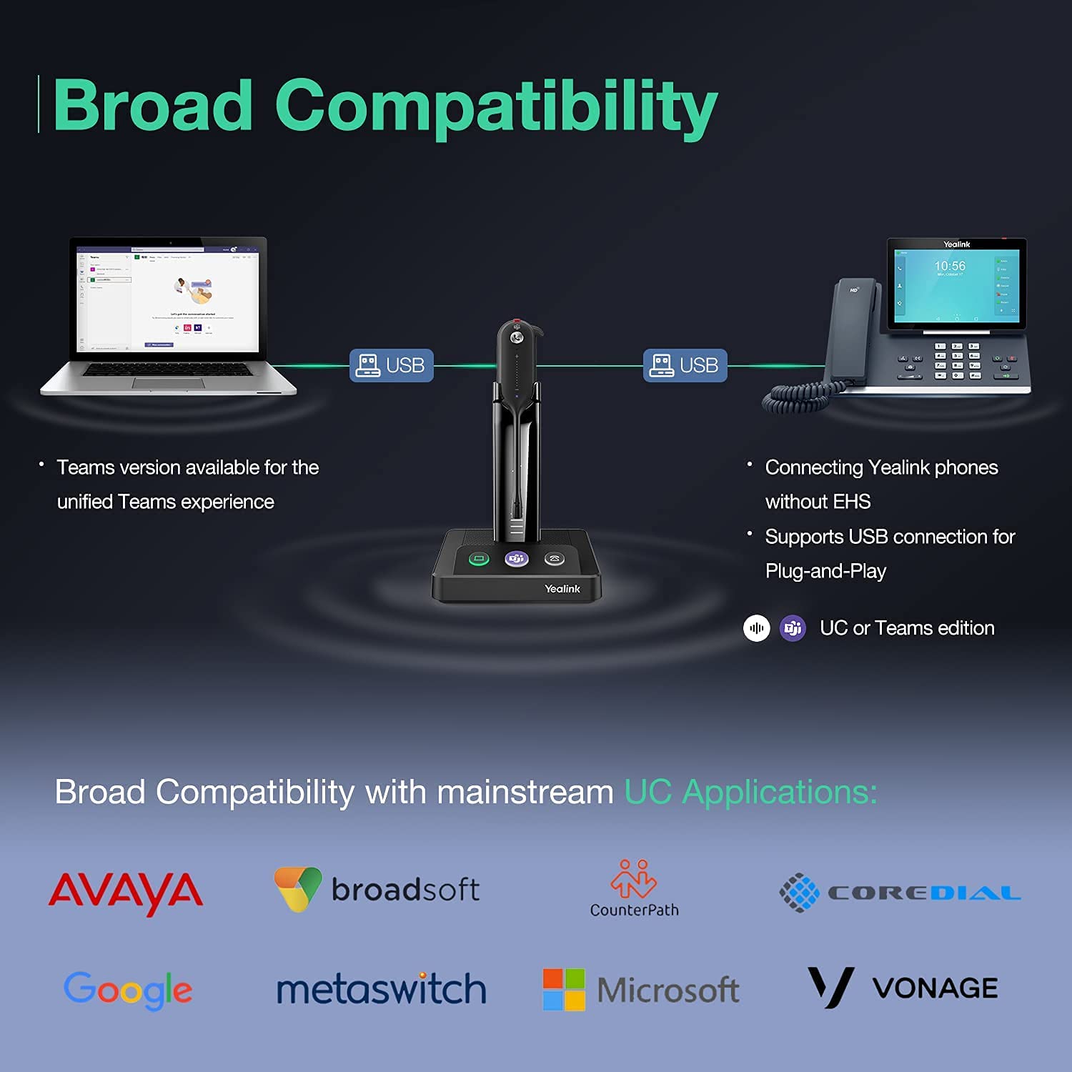 Yealink WH63 UC Convertible Wireless Noise Canceling Headset with 500ft Range - USB Compatible for Desk Phones, Computers & Softphones | Acoustic Shield Technology | Perfect for Home Office, Call Centers & Remote Work