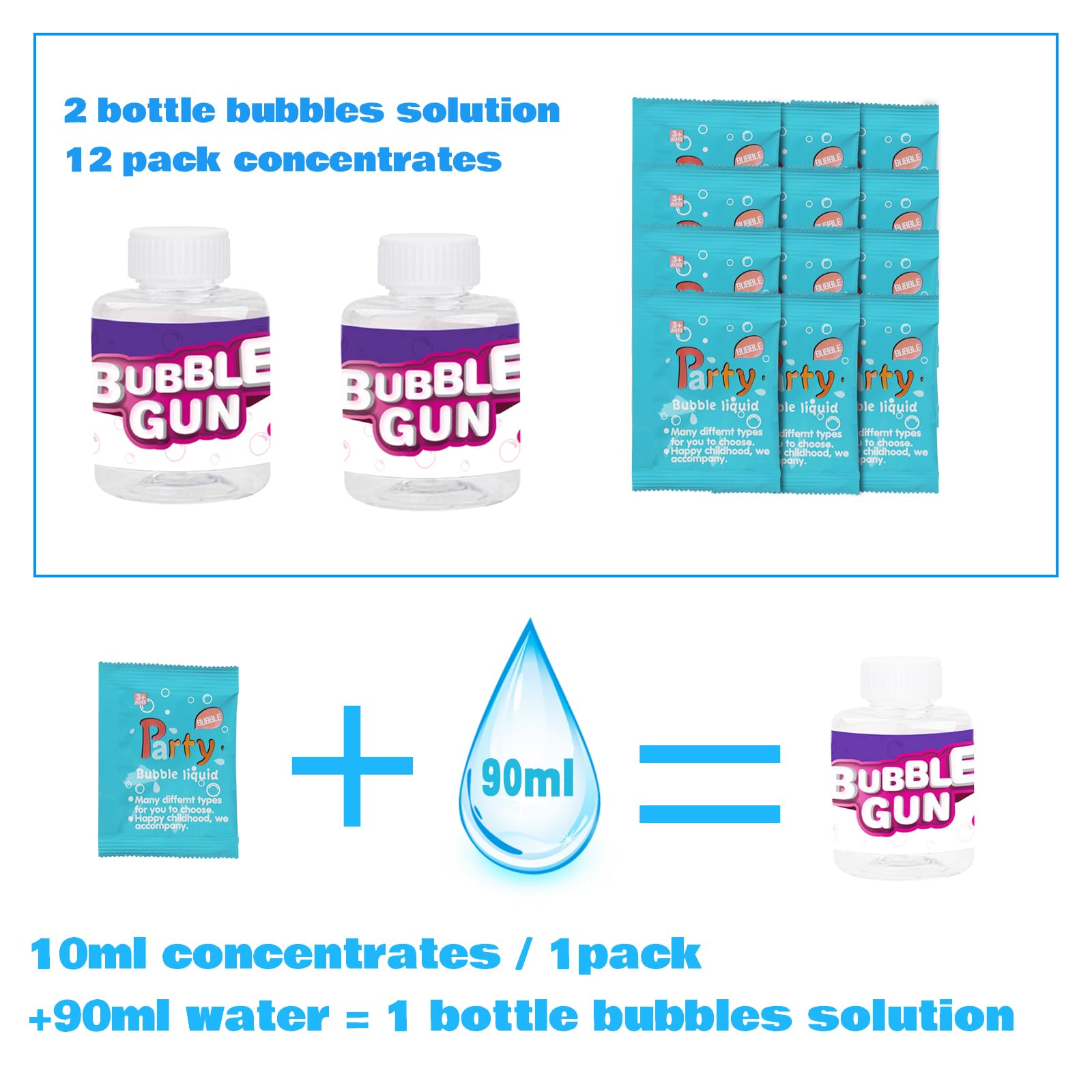 2 Pack Bubble Machine Gun for Kids - Automatic Bubble Blaster with Bubble Solution for Toddlers 1-3 | Summer Outdoor Toys, Birthday Party Favors, Backyard Play, Park Fun & Poolside Entertainment