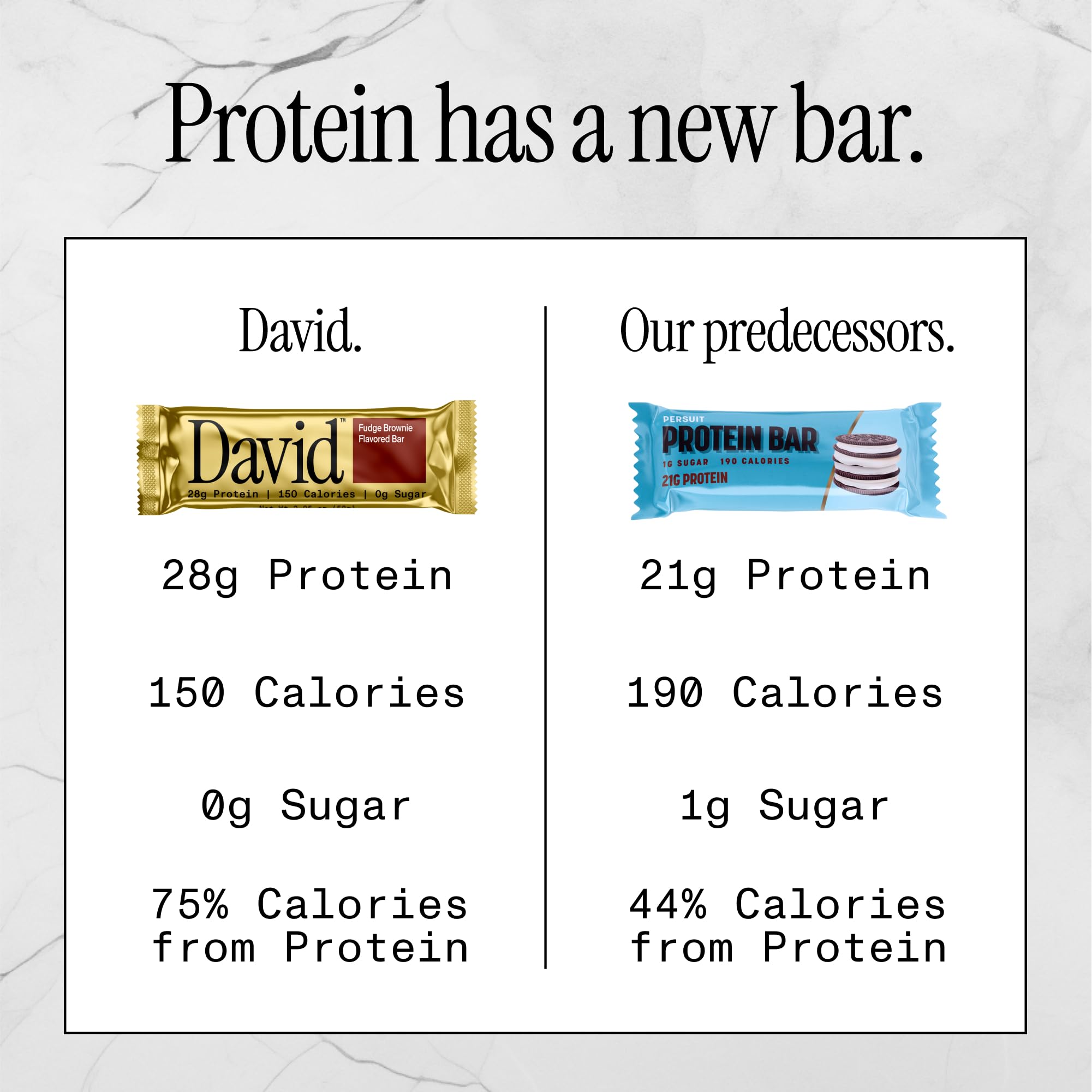 David's Fudge Brownie Protein Bars - 12 Pack | 28g Protein, 150 Calories, 0g Sugar | High Protein Low Carb Gluten Free Snack | Perfect for Gym Workouts, Hiking & On-the-Go Nutrition