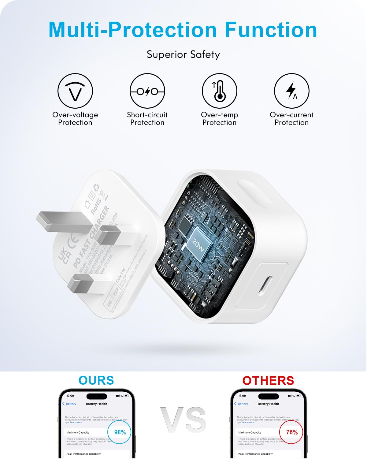Apple MFi Certified 20W Fast Charger with 2M Lightning Cable - 2 Pack USB C Power Adapter for iPhone 14 Pro/13/12/11/X/8 & iPad - Perfect for Home, Office, and Travel Charging